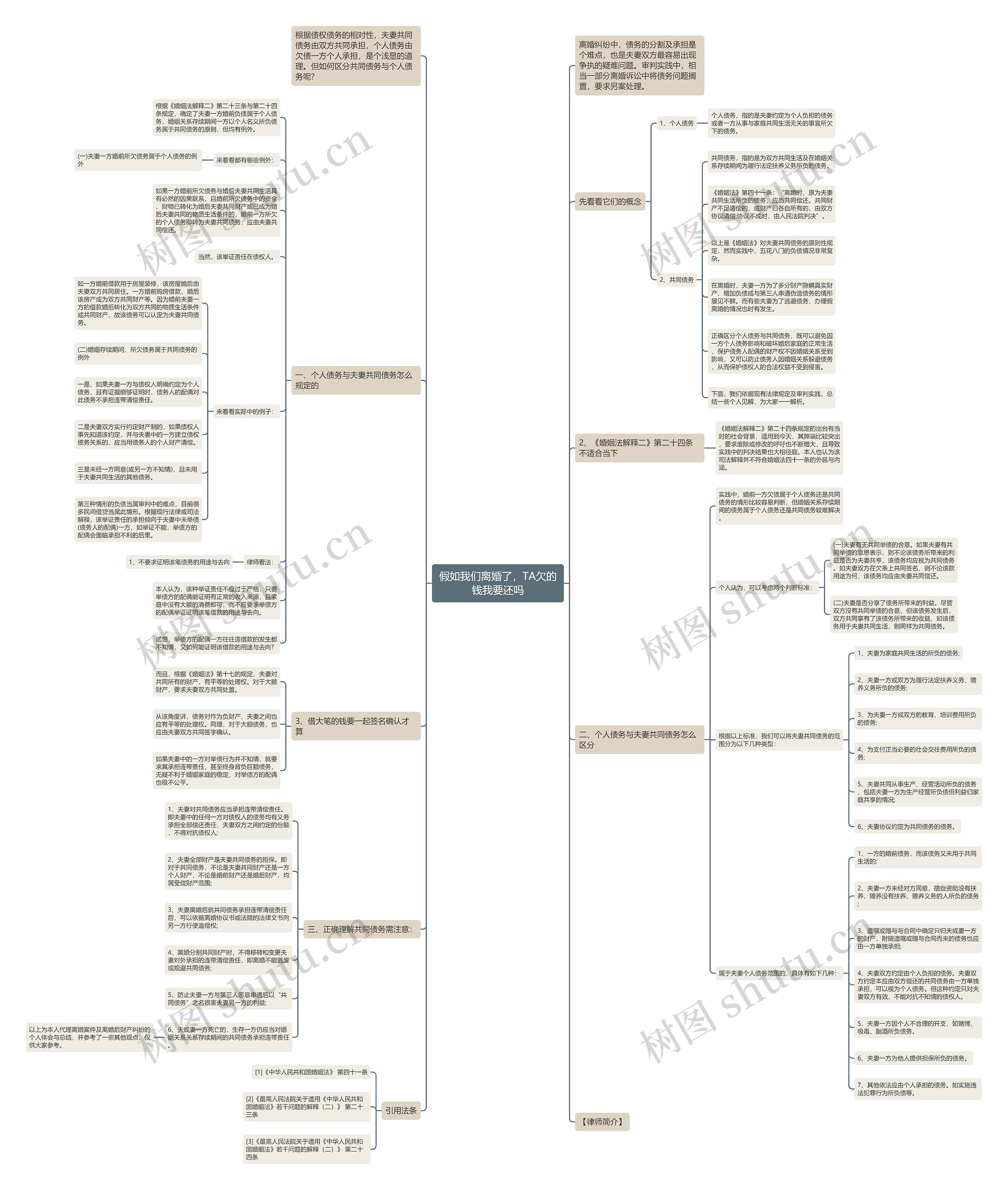 假如我们离婚了,TA欠的钱我要还吗 假如我们离婚了,TA欠的钱我要还吗
