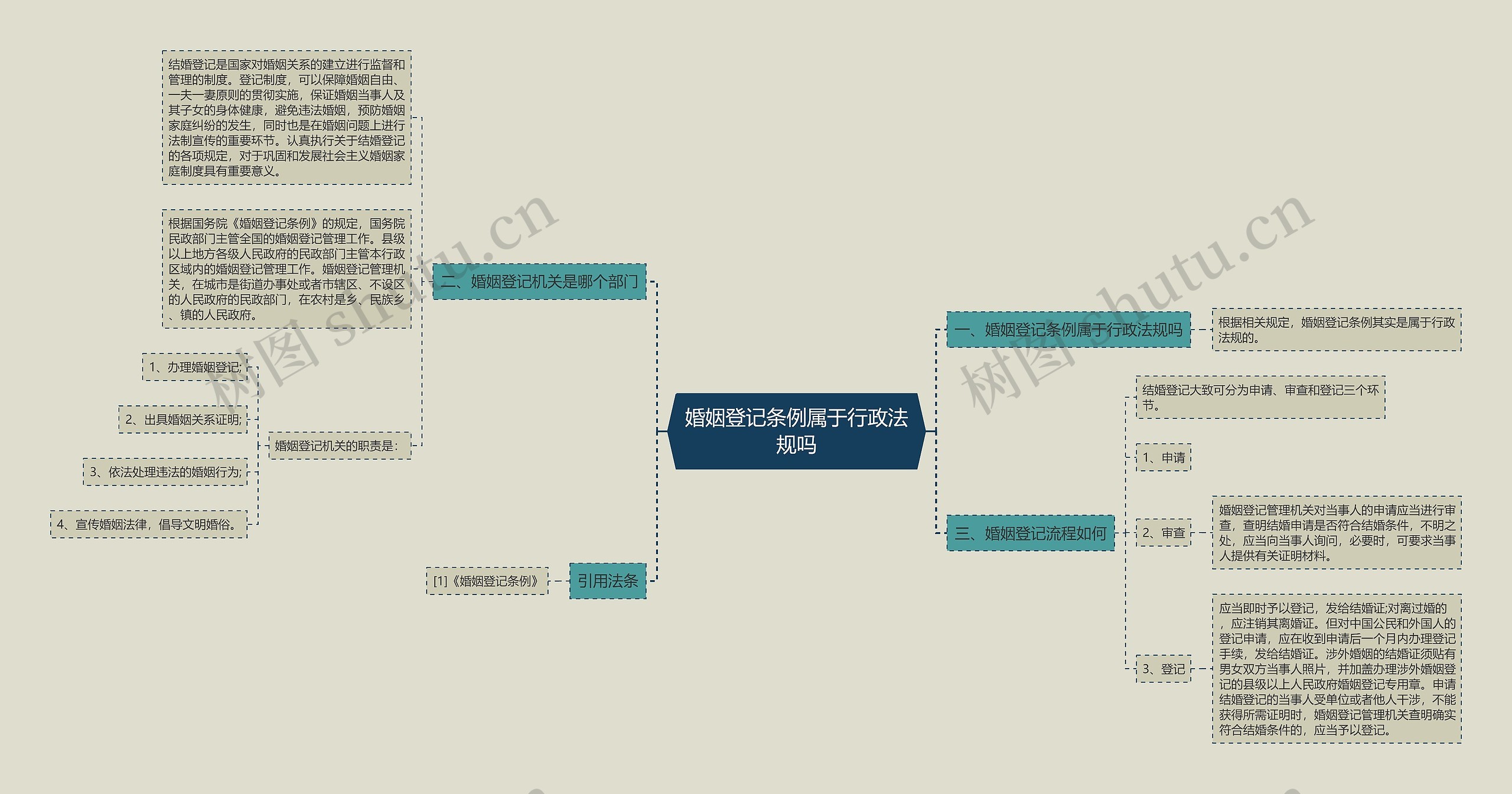 婚姻登记条例属于行政法规吗 婚姻登记条例属于行政法规吗