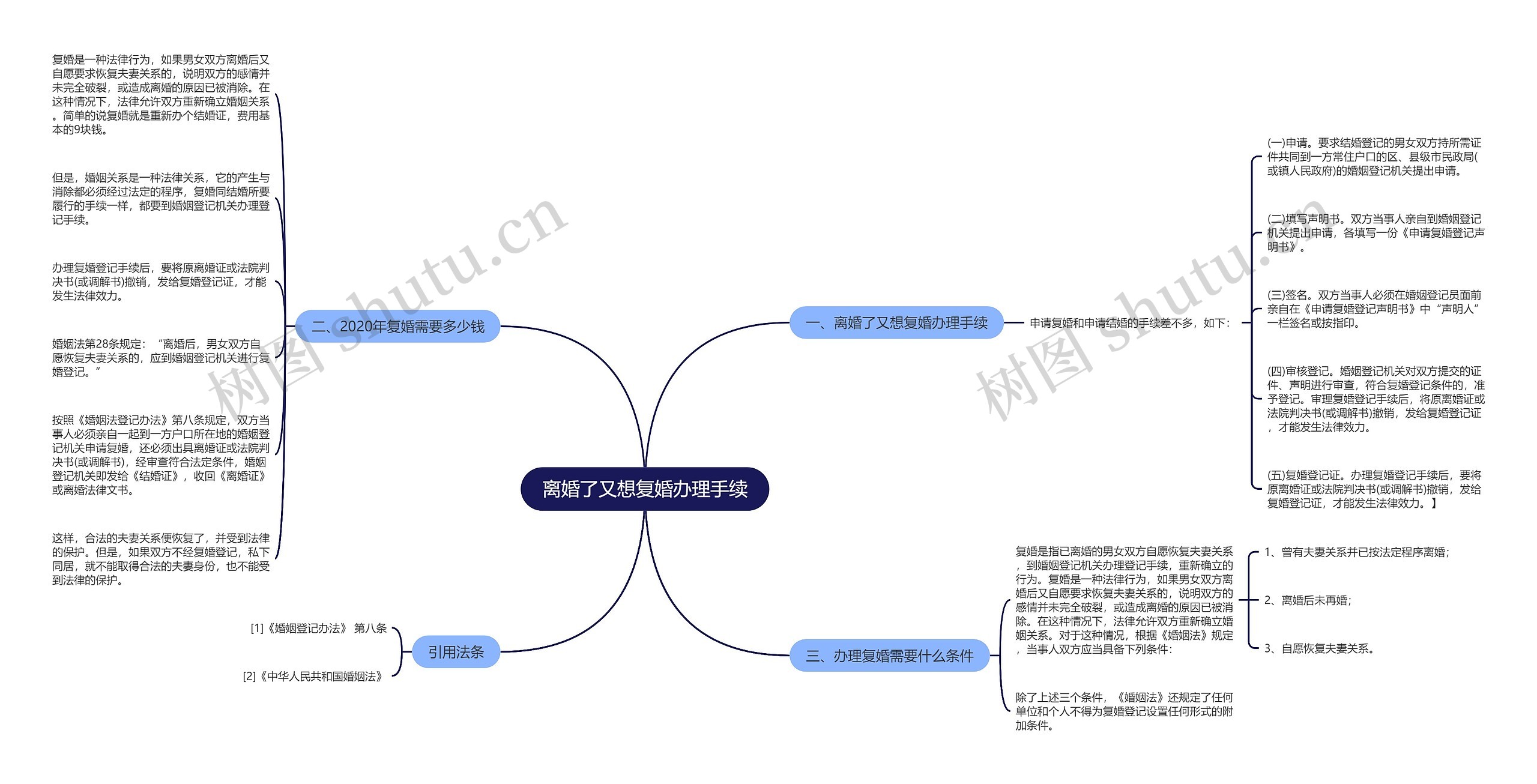 离婚了又想复婚办理手续