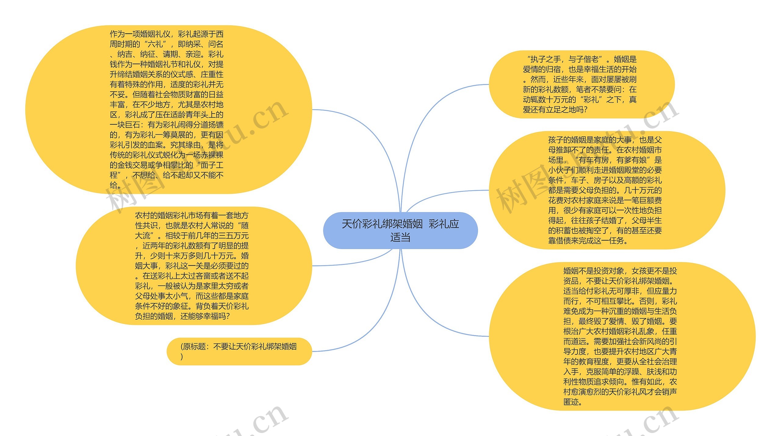 天价彩礼绑架婚姻  彩礼应适当思维导图