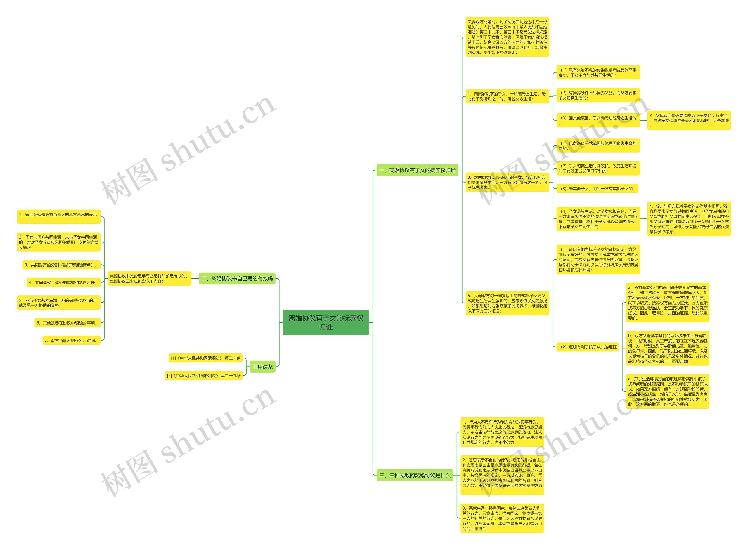 离婚协议有子女的抚养权归谁 离婚协议有子女的抚养权归谁