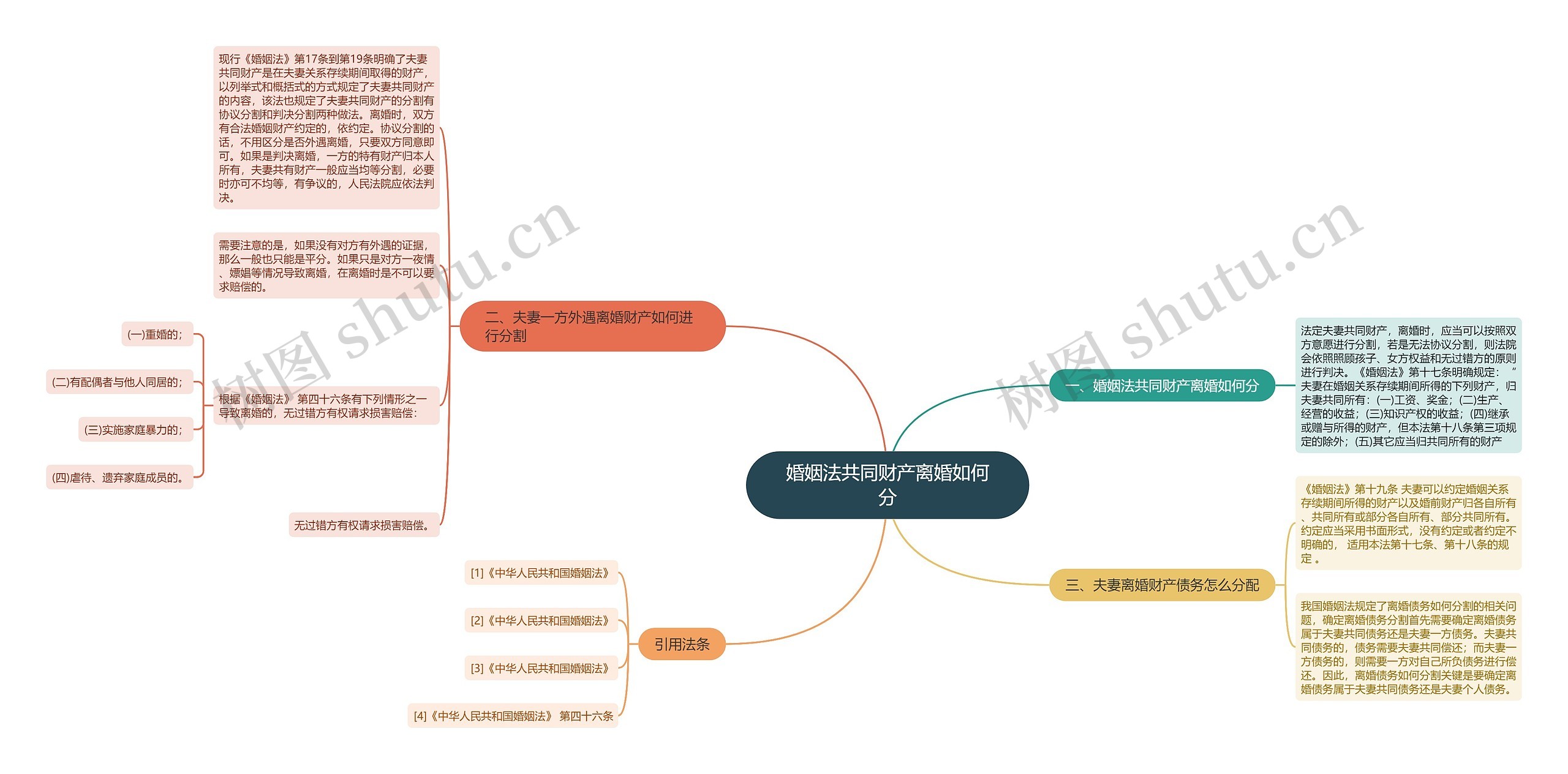 婚姻法共同财产离婚如何分 婚姻法共同财产离婚如何分