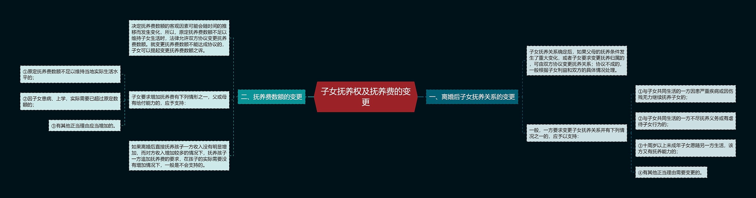 子女抚养权及抚养费的变更 子女抚养权及抚养费的变更