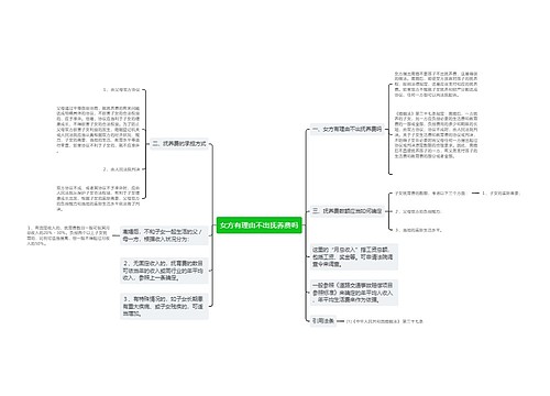 女方有理由不出抚养费吗
