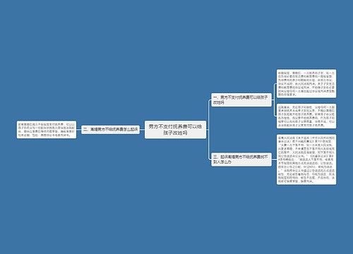 男方不支付抚养费可以给孩子改姓吗