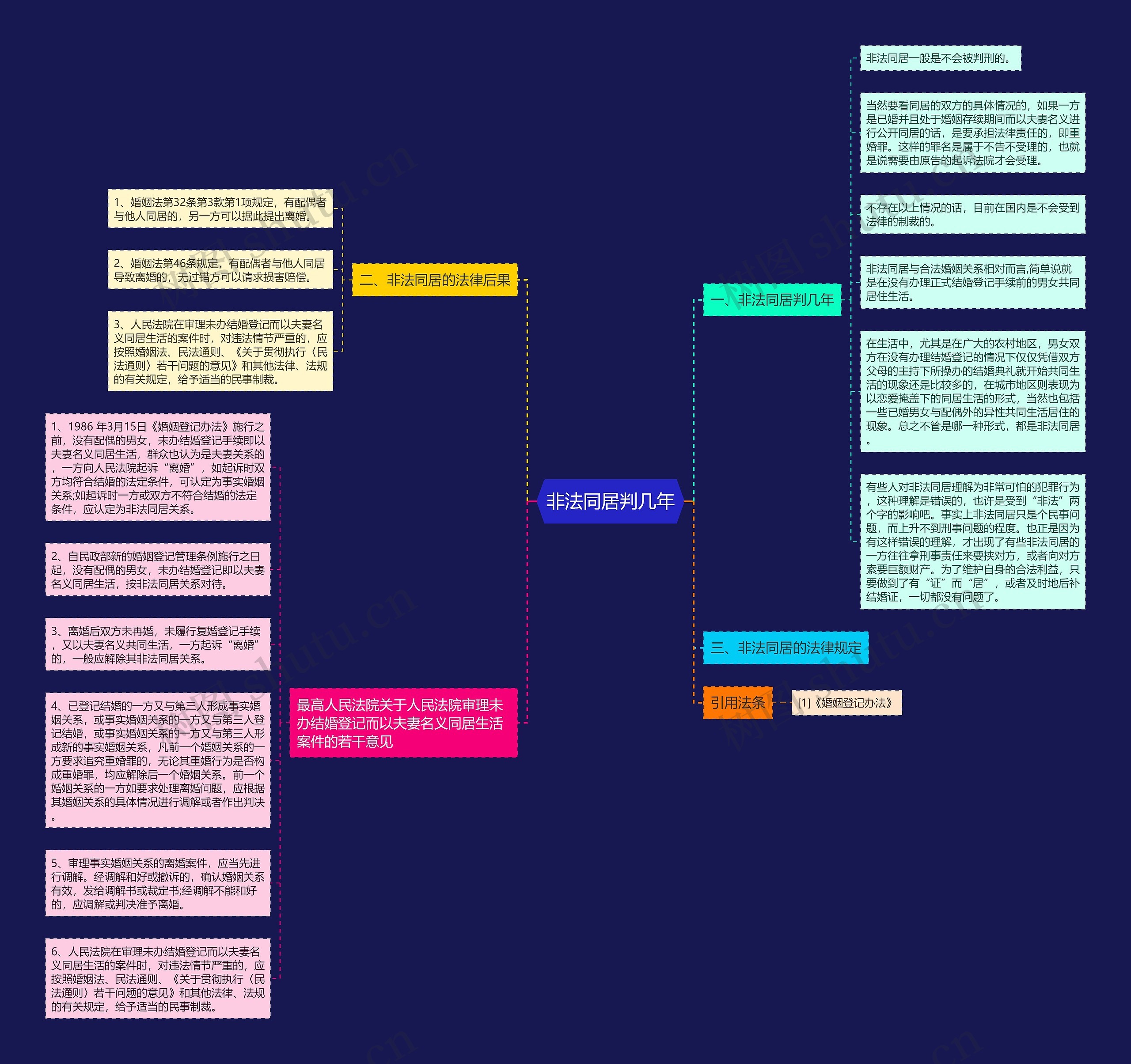 非法同居判几年思维导图