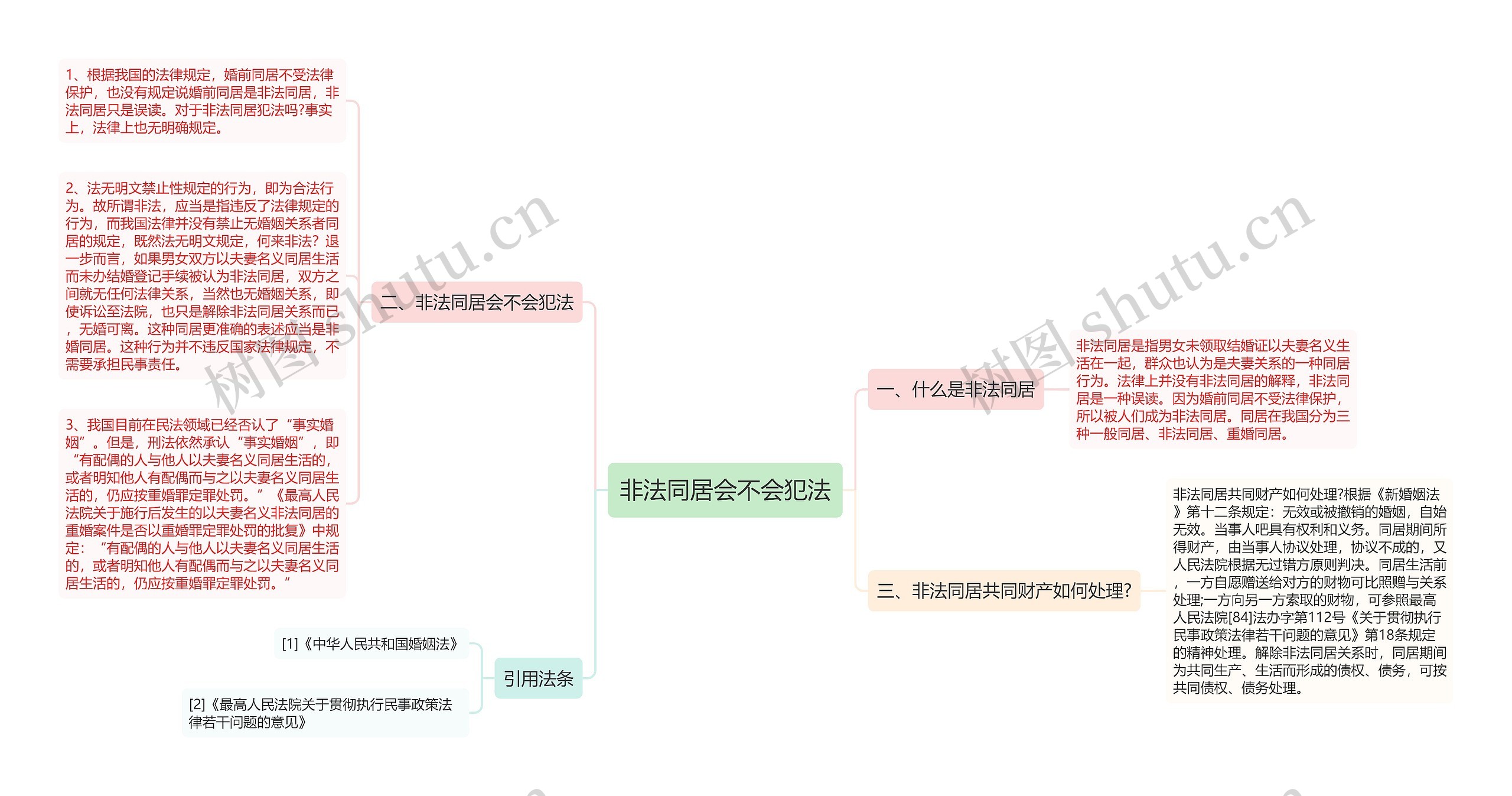 非法同居会不会犯法思维导图