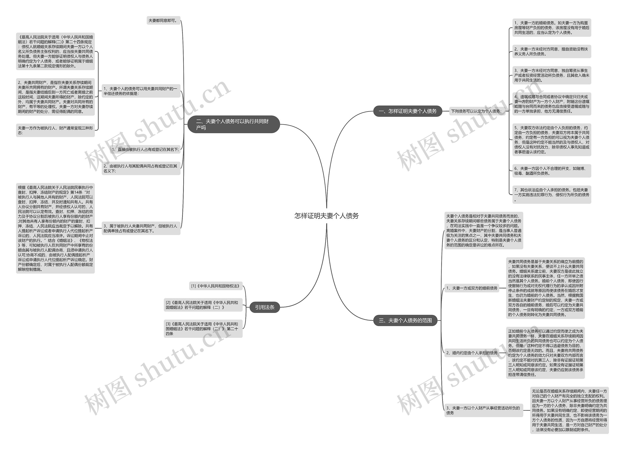 怎样证明夫妻个人债务 怎样证明夫妻个人债务