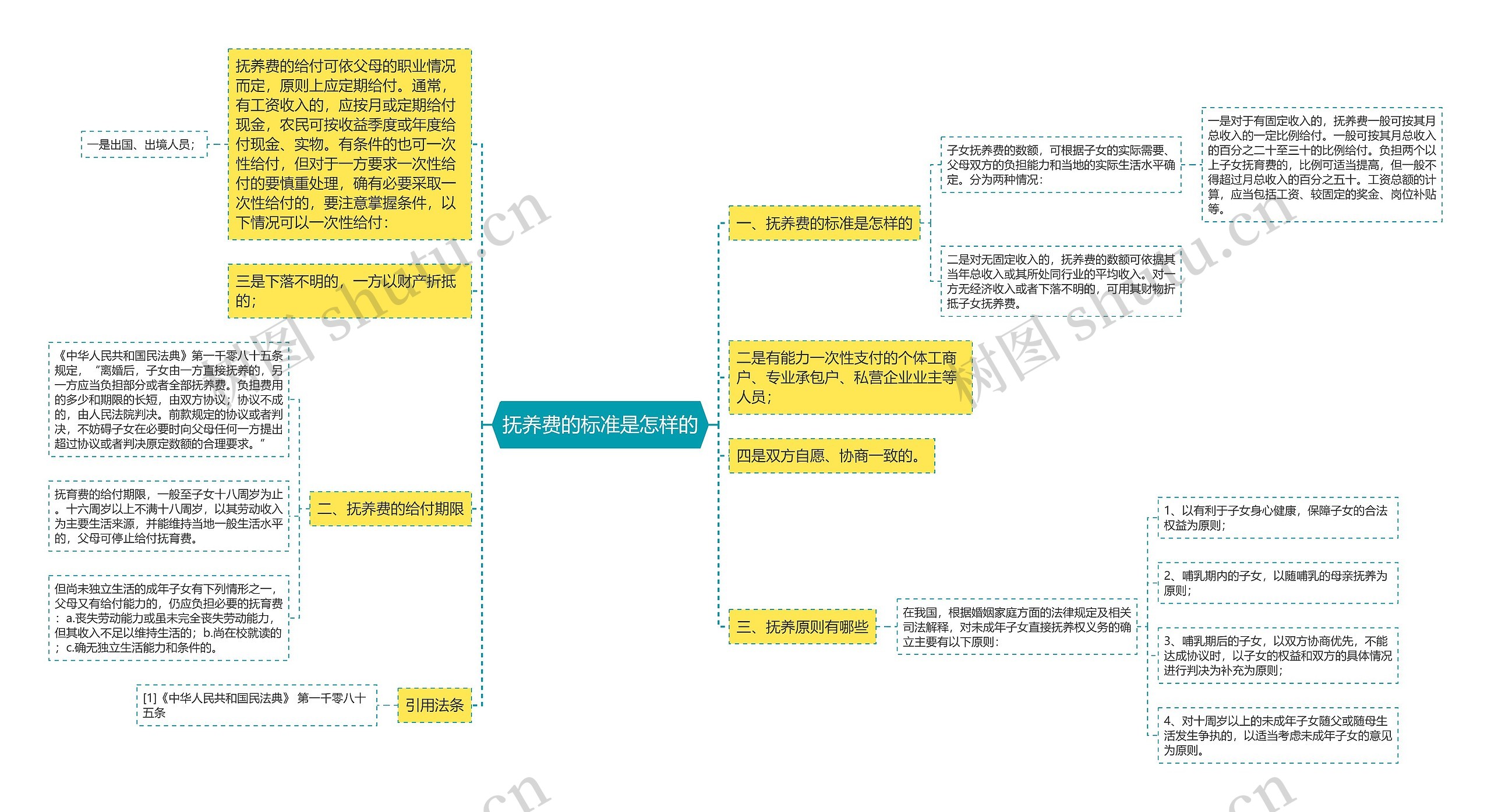 抚养费的标准是怎样的