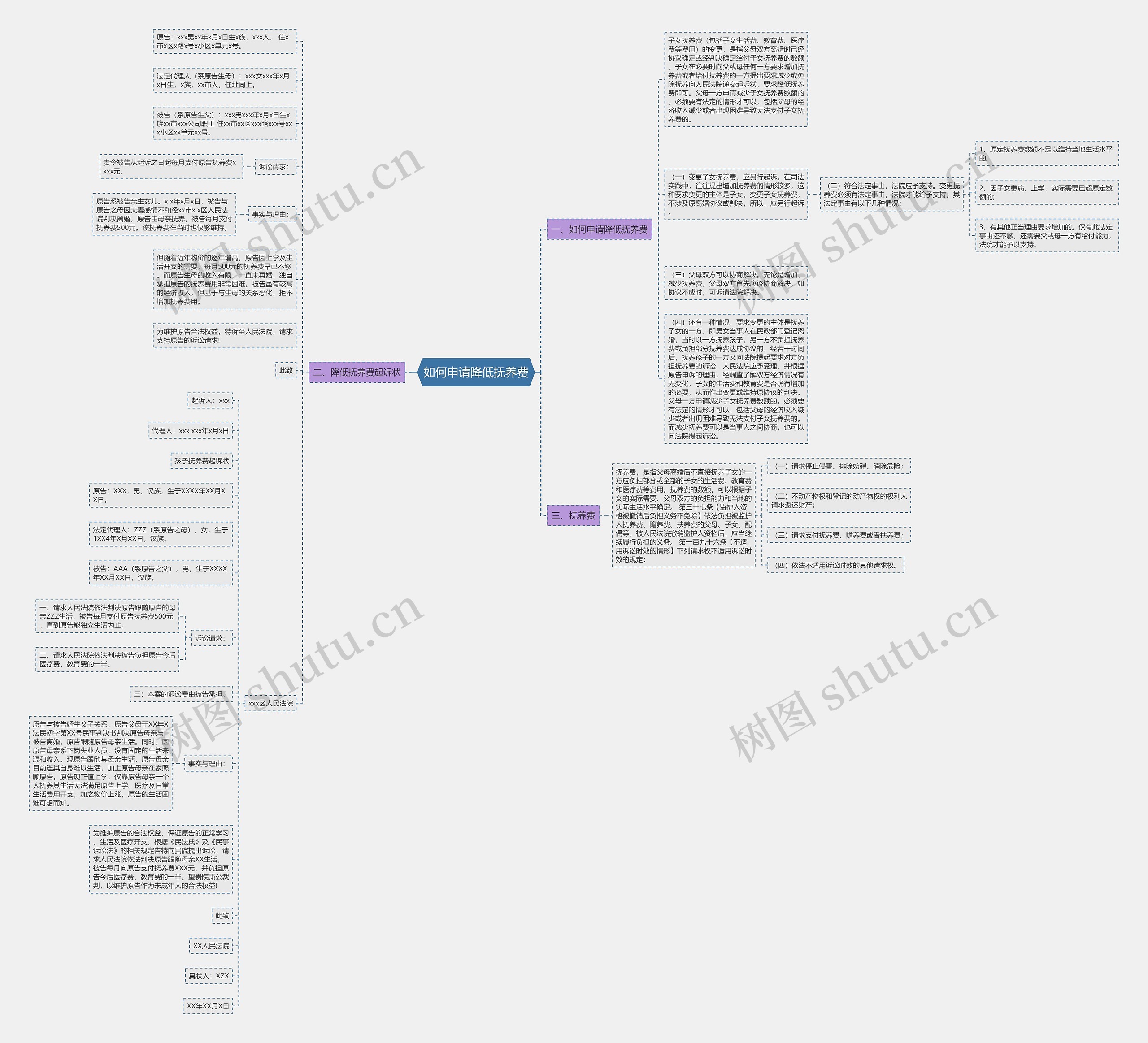 如何申请降低抚养费思维导图