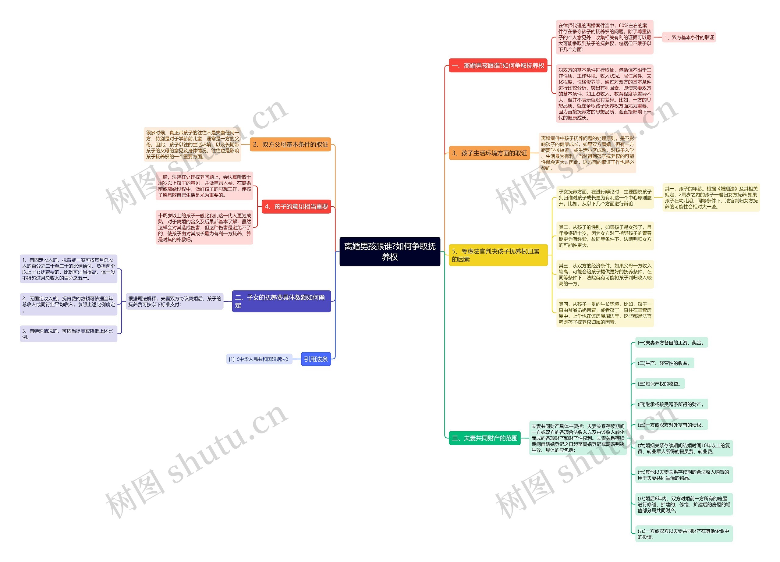 离婚男孩跟谁?如何争取抚养权 离婚男孩跟谁?如何争取抚养权
