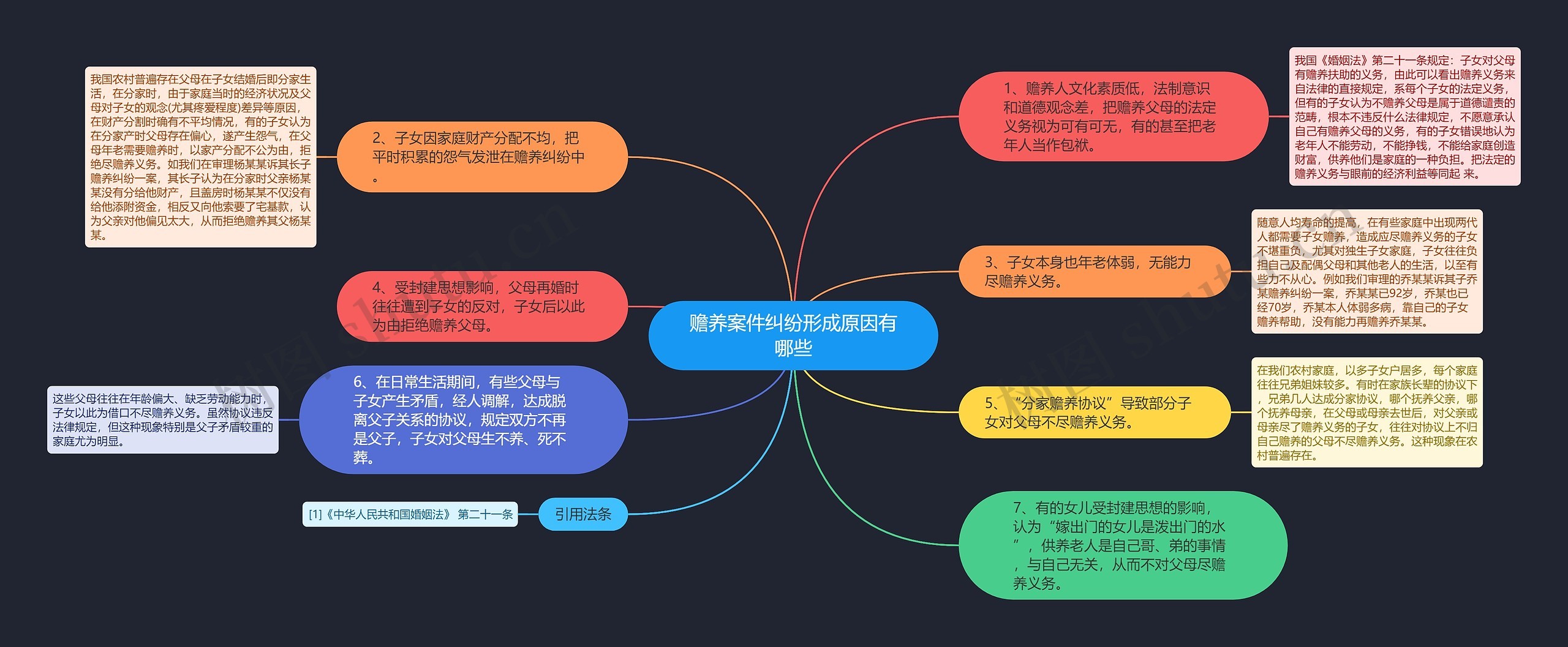 赡养案件纠纷形成原因有哪些