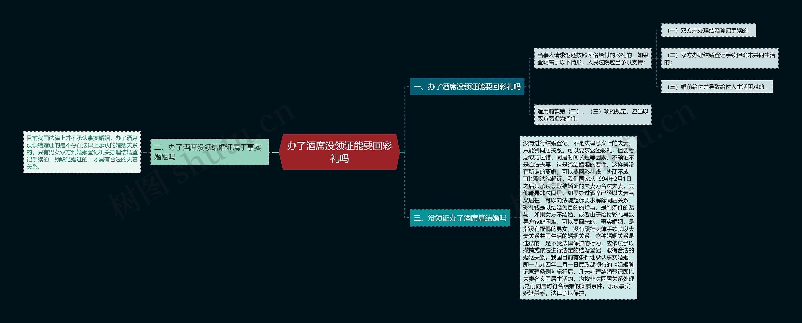 办了酒席没领证能要回彩礼吗思维导图