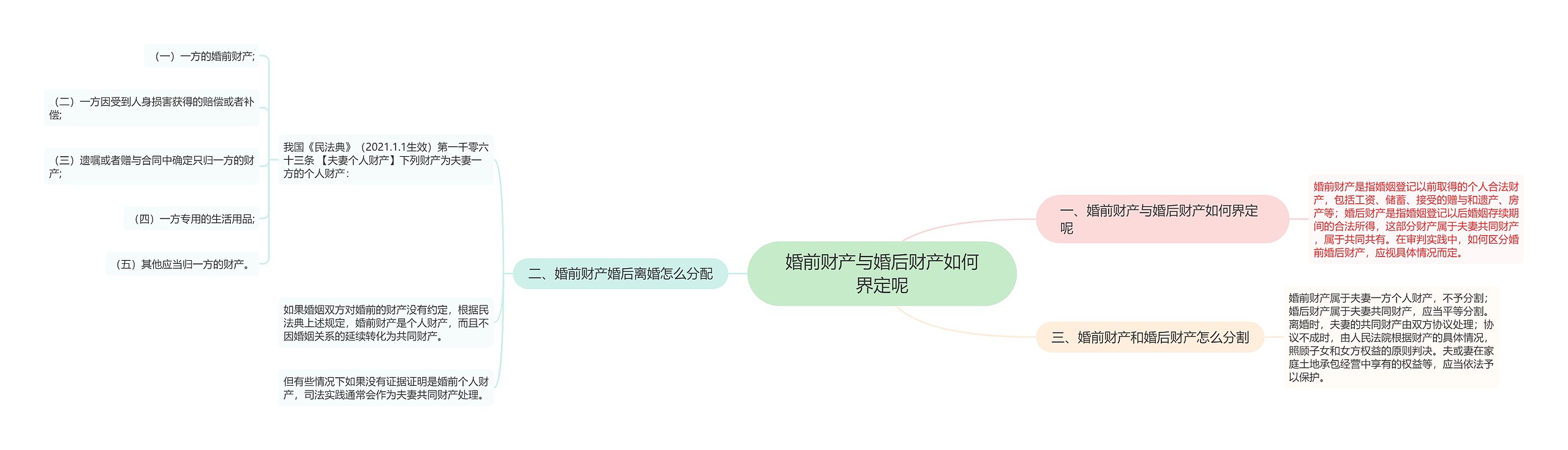 婚前财产与婚后财产如何界定呢 婚前财产与婚后财产如何界定呢