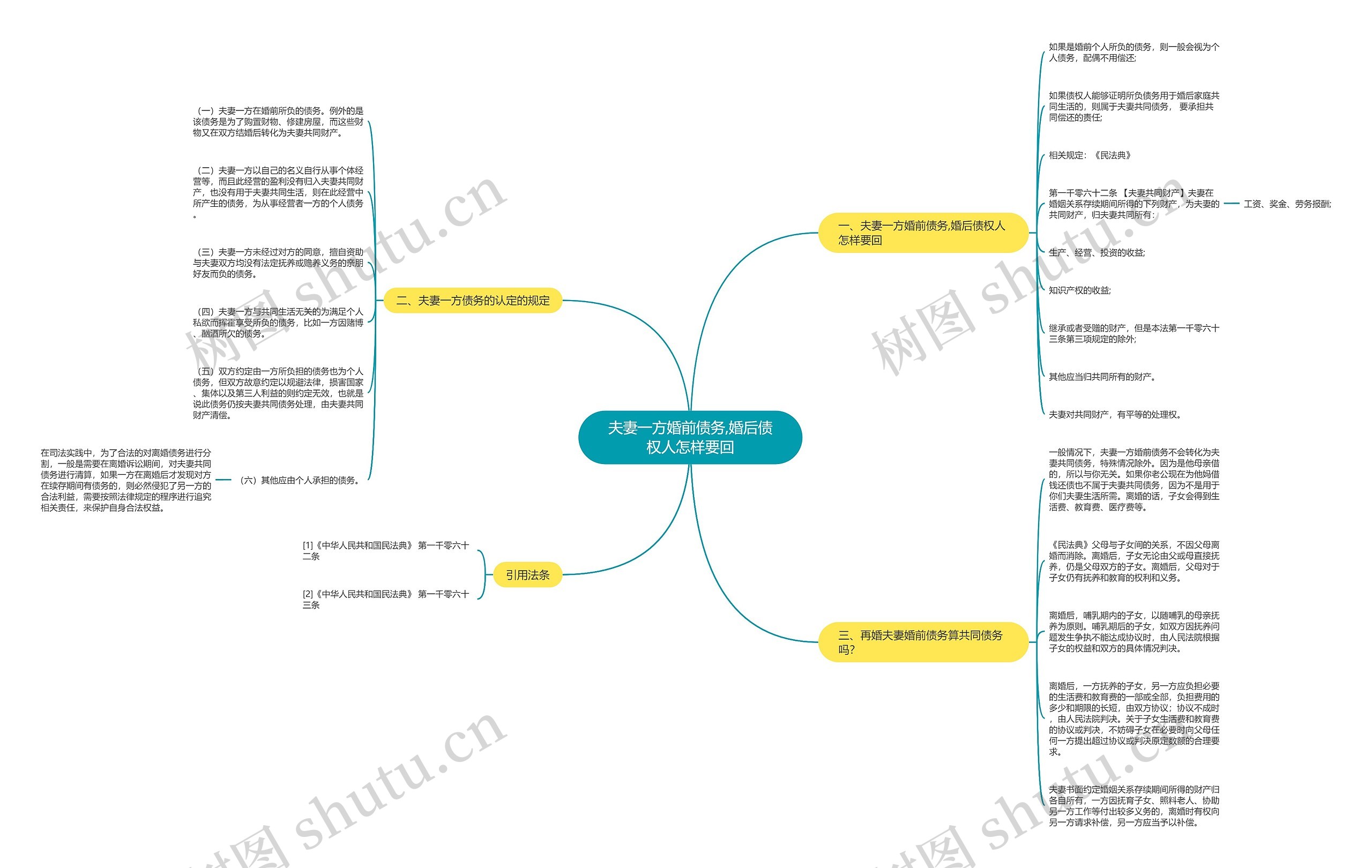 夫妻一方婚前债务,婚后债权人怎样要回 夫妻一方婚前债务,婚后债权人怎样要回