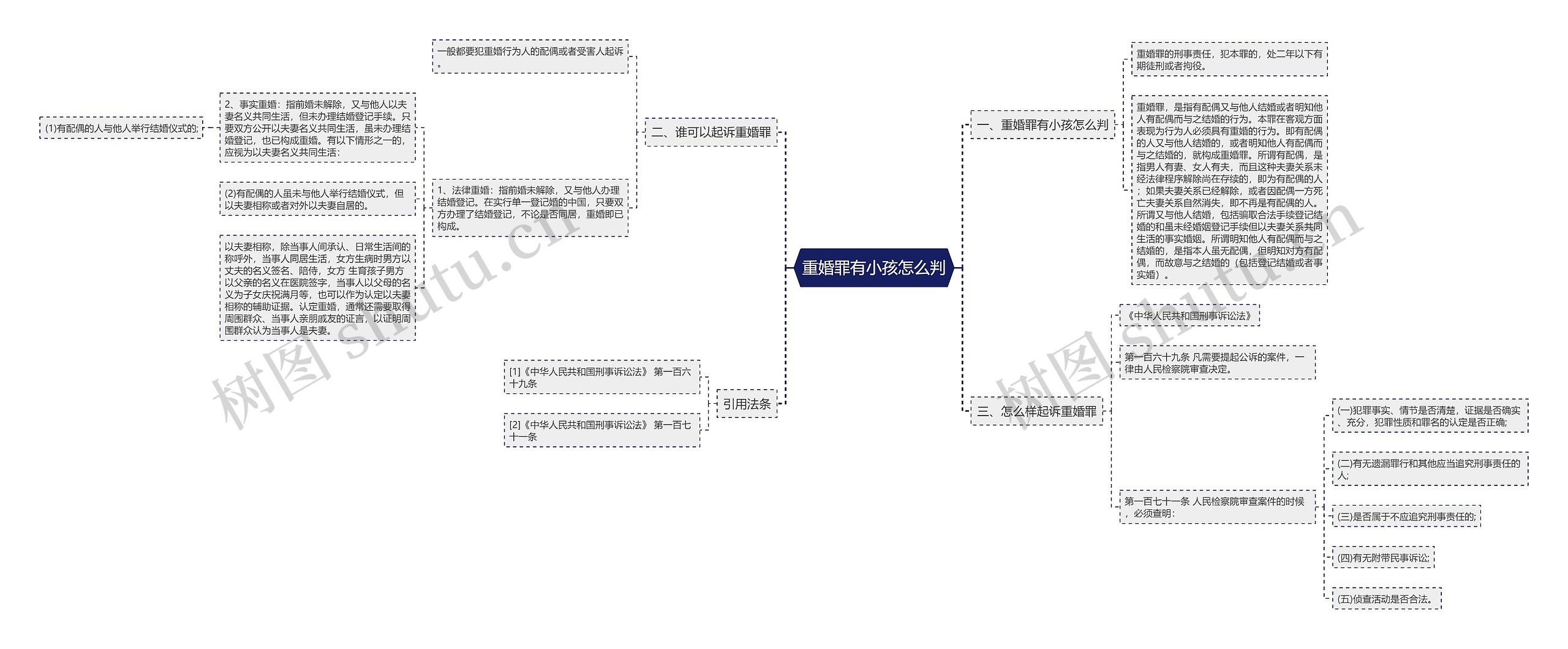 重婚罪有小孩怎么判思维导图