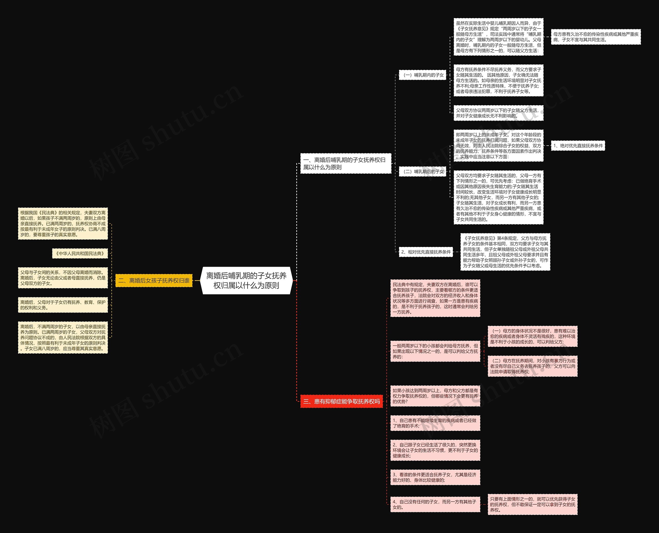 离婚后哺乳期的子女抚养权归属以什么为原则 离婚后哺乳期的子女抚养权归属以什么为原则