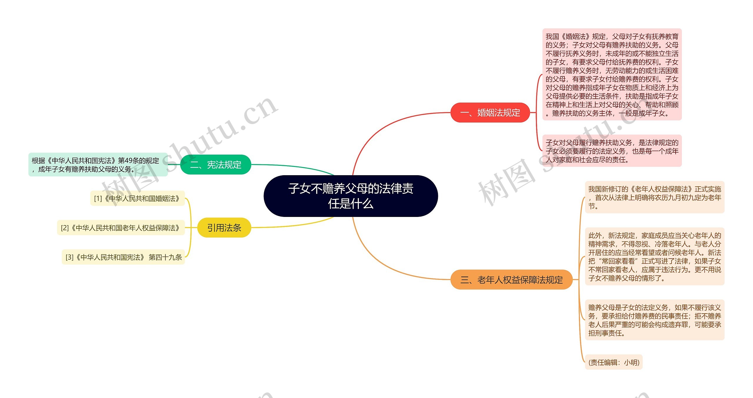 子女不赡养父母的法律责任是什么