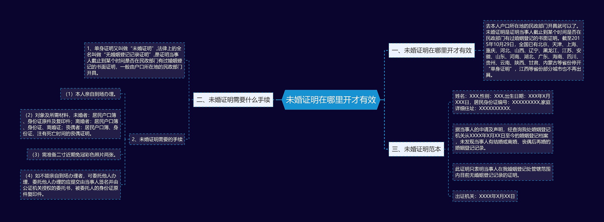 未婚证明在哪里开才有效思维导图