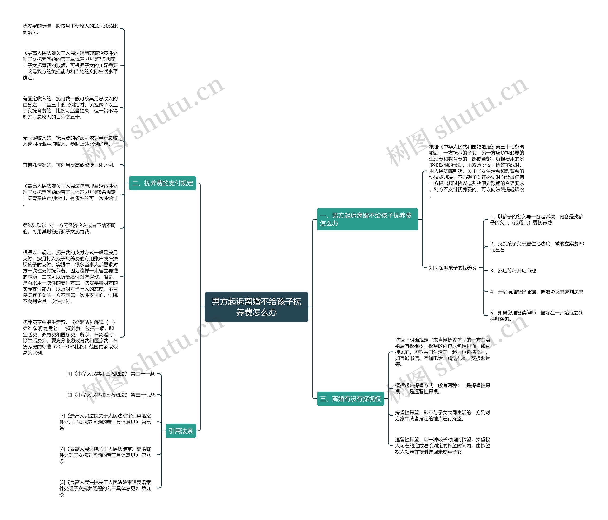 男方起诉离婚不给孩子抚养费怎么办 男方起诉离婚不给孩子抚养费怎么办