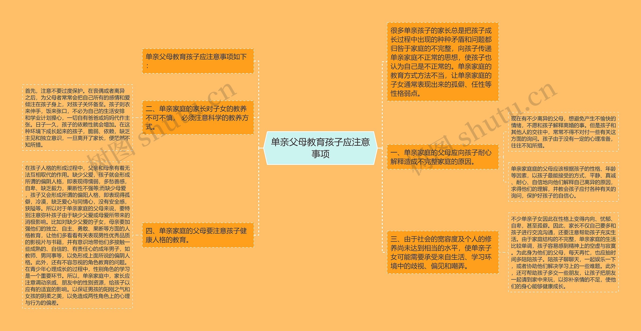 单亲父母教育孩子应注意事项 单亲父母教育孩子应注意事项