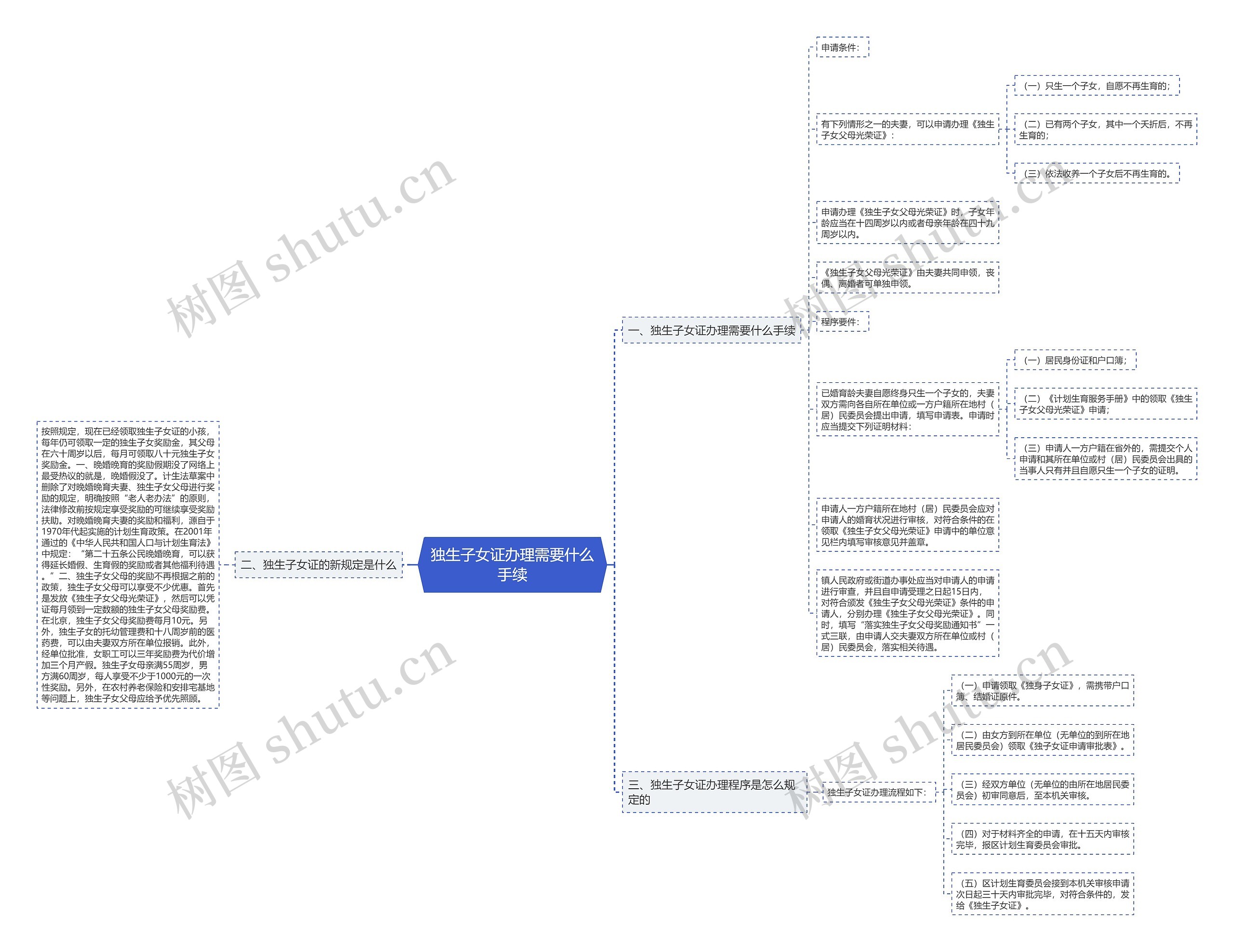 独生子女证办理需要什么手续思维导图