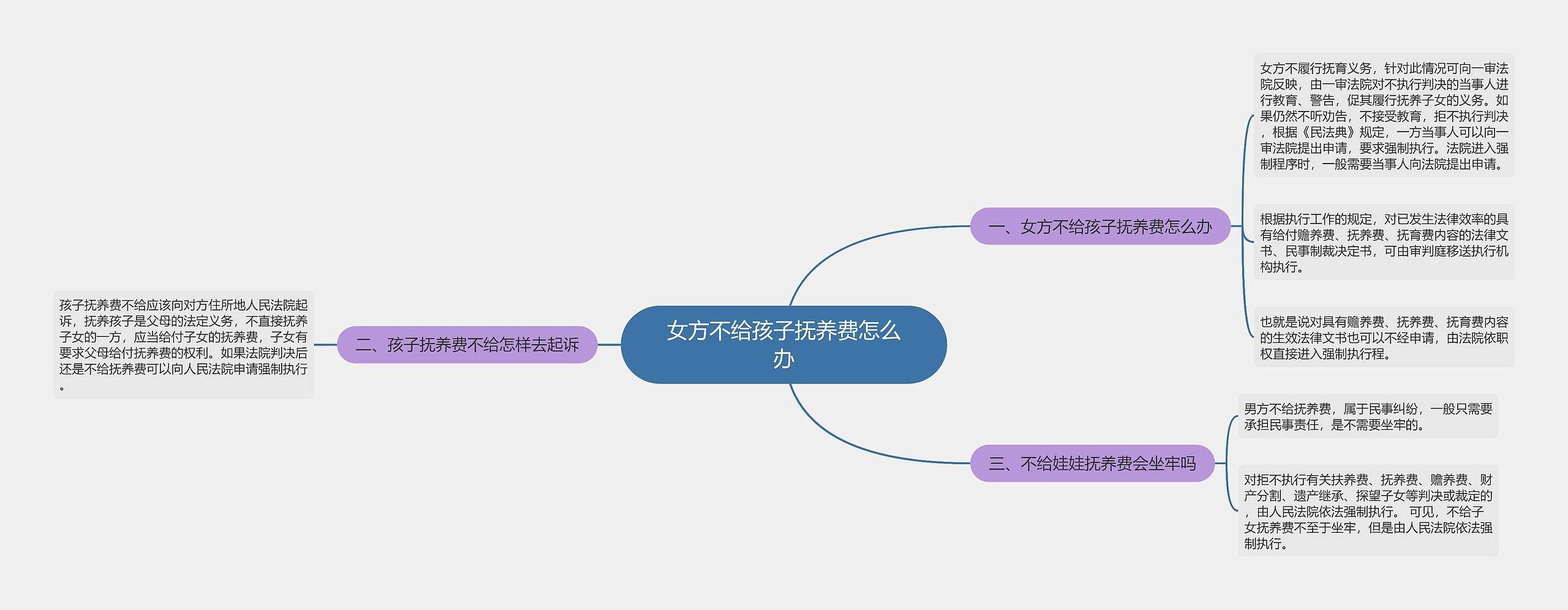 女方不给孩子抚养费怎么办