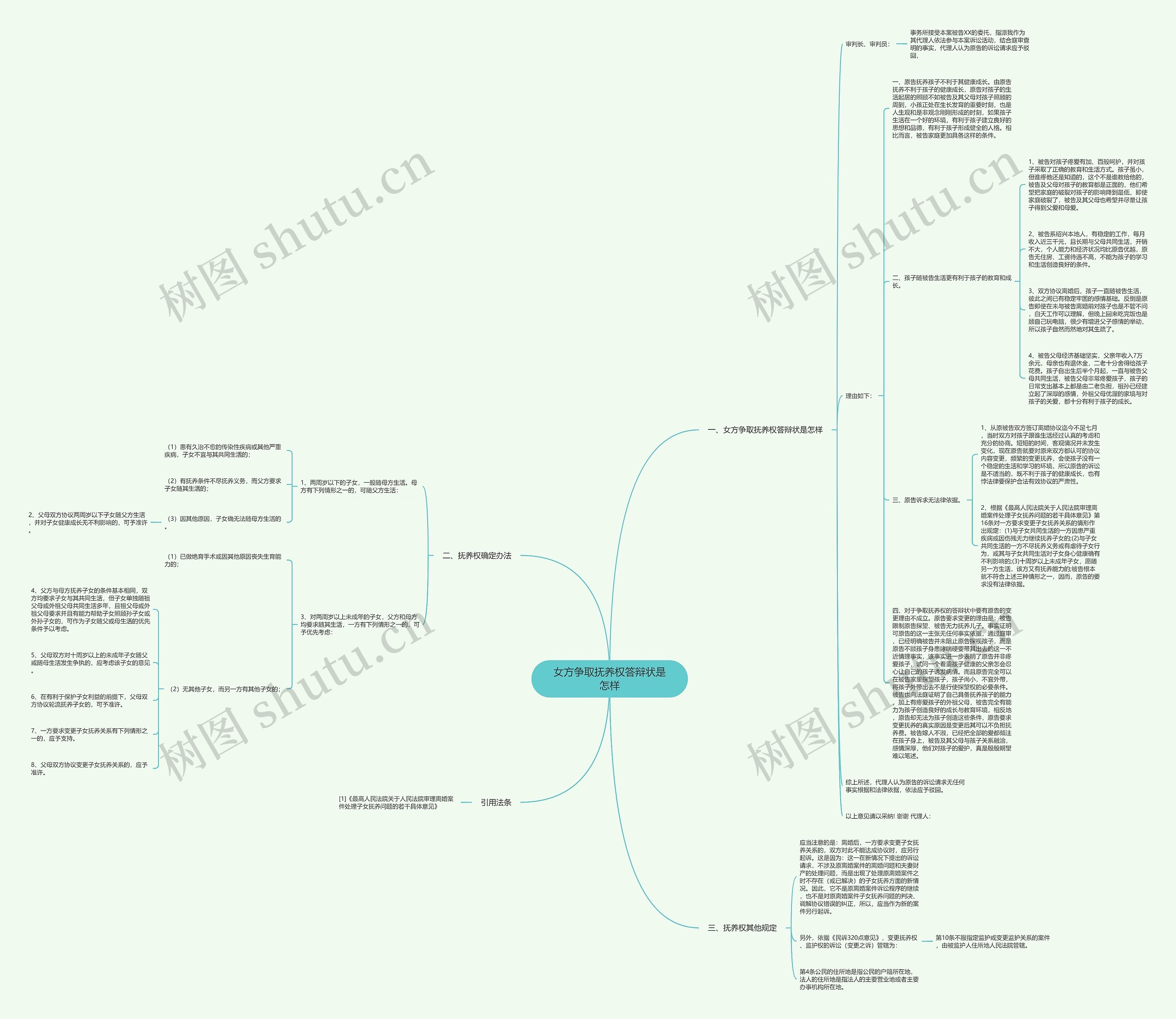 女方争取抚养权答辩状是怎样思维导图
