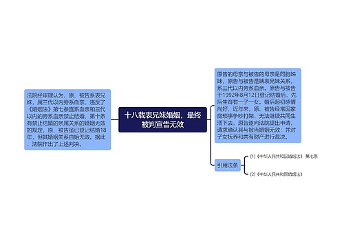 十八载表兄妹婚姻，最终被判宣告无效