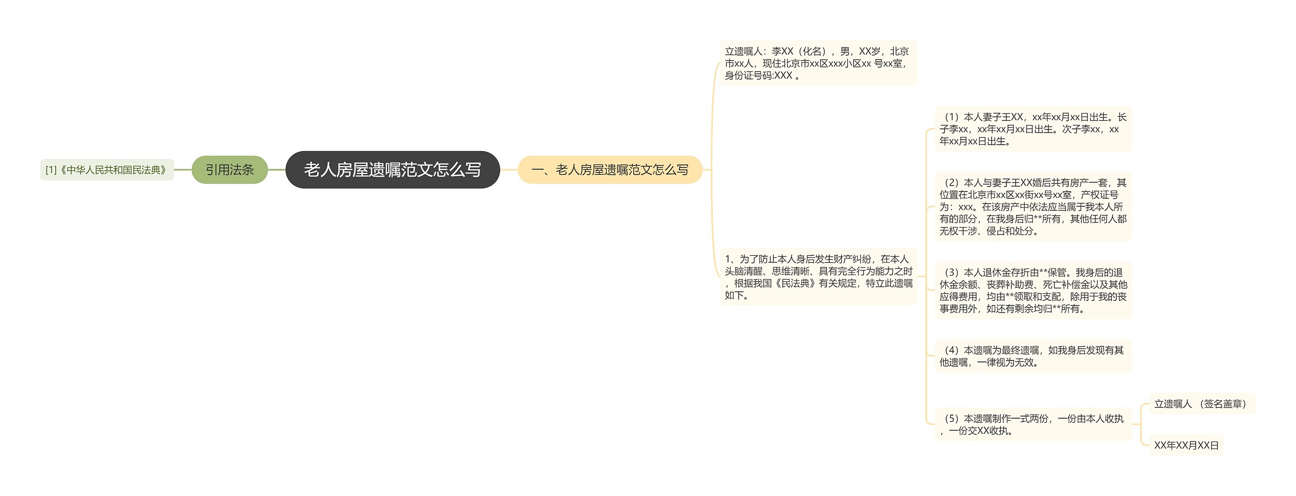 老人房屋遗嘱范文怎么写思维导图