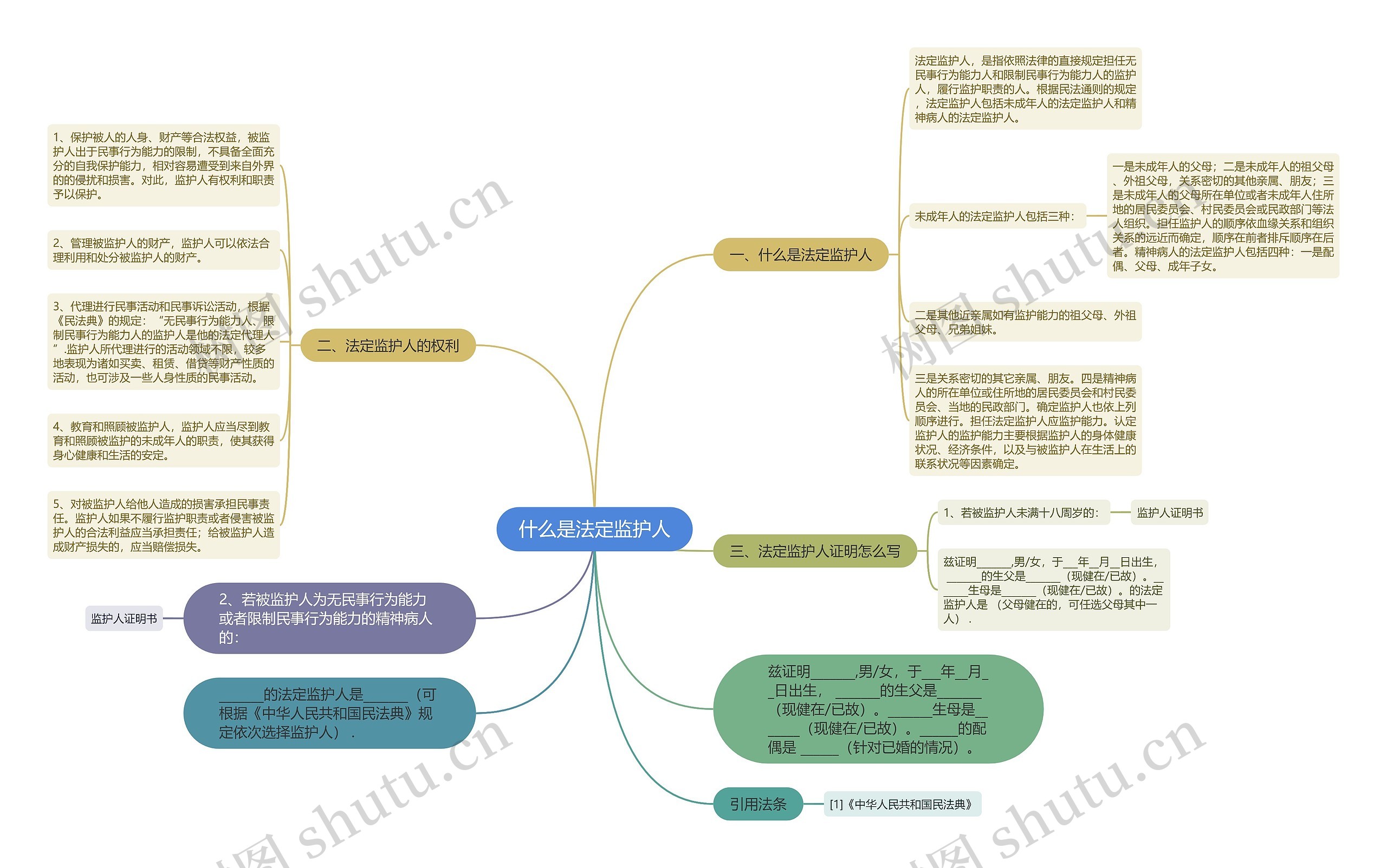 什么是法定监护人 什么是法定监护人