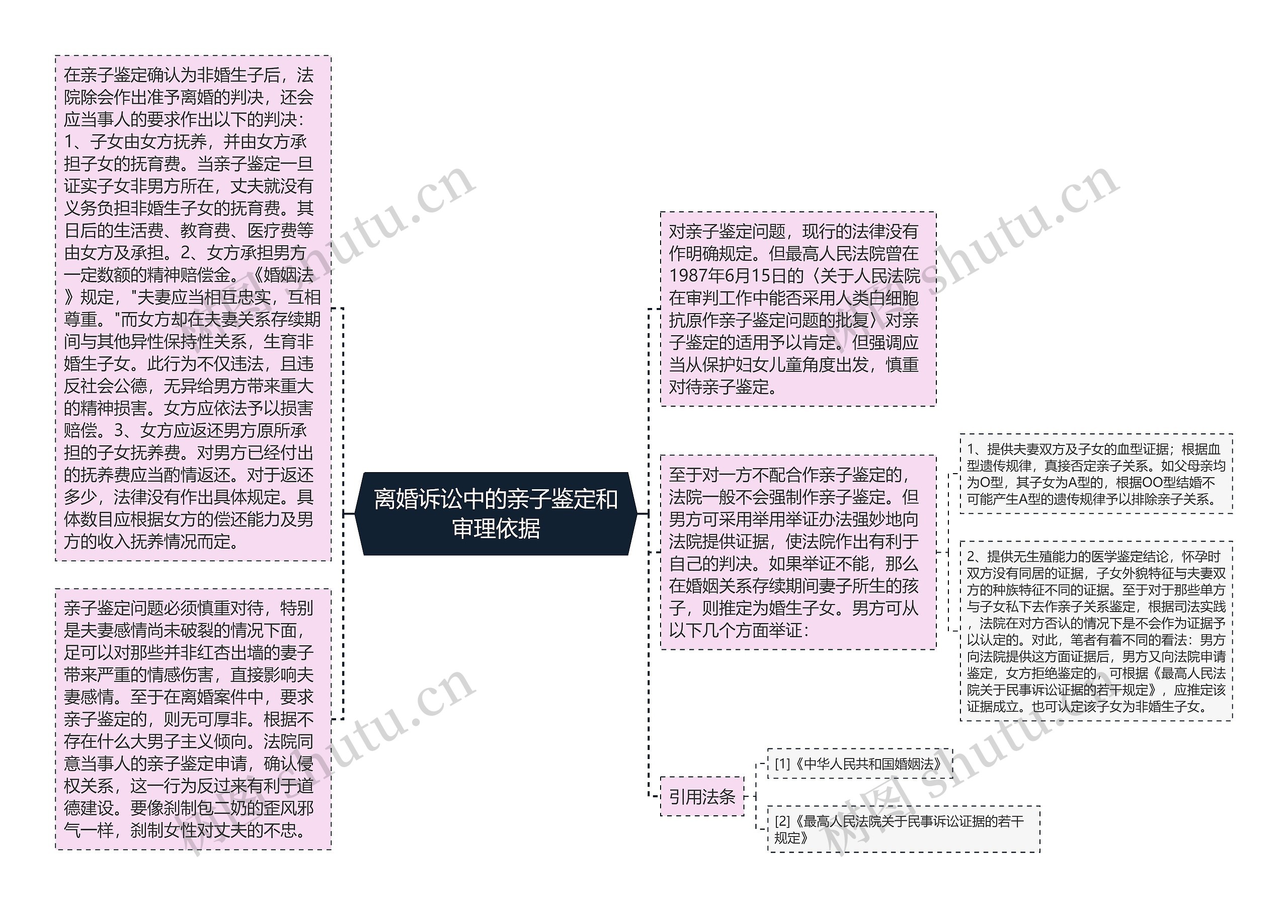 离婚诉讼中的亲子鉴定和审理依据 离婚诉讼中的亲子鉴定和审理依据