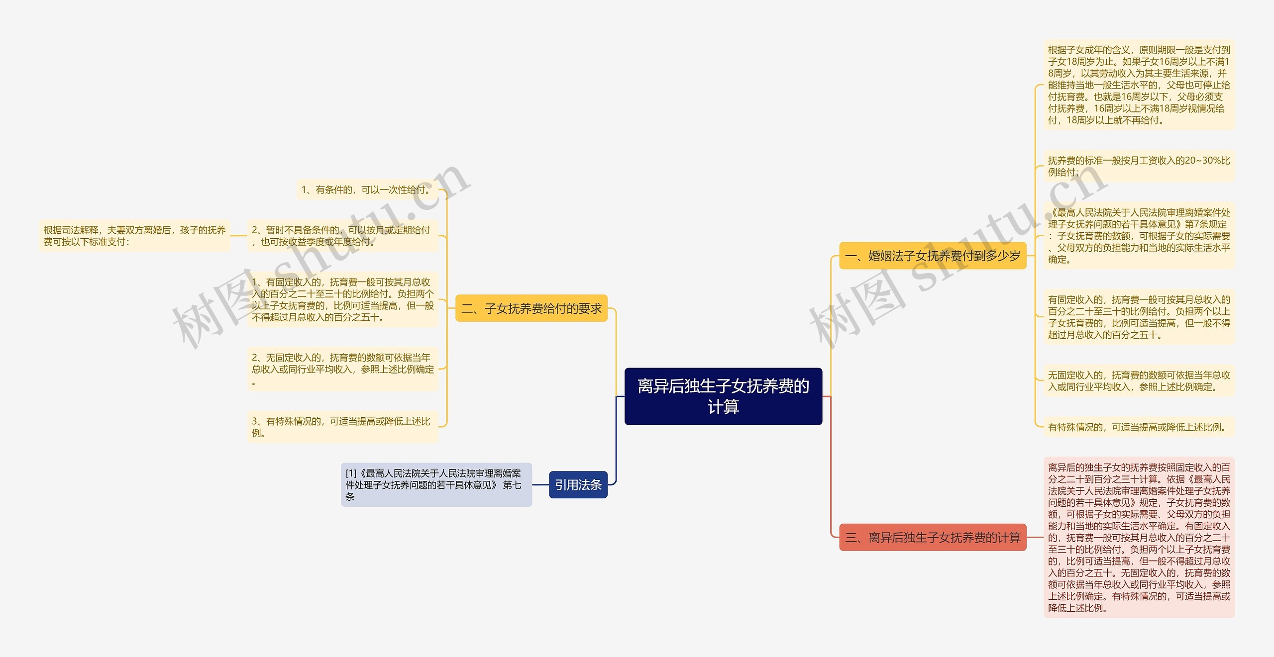 离异后独生子女抚养费的计算 离异后独生子女抚养费的计算