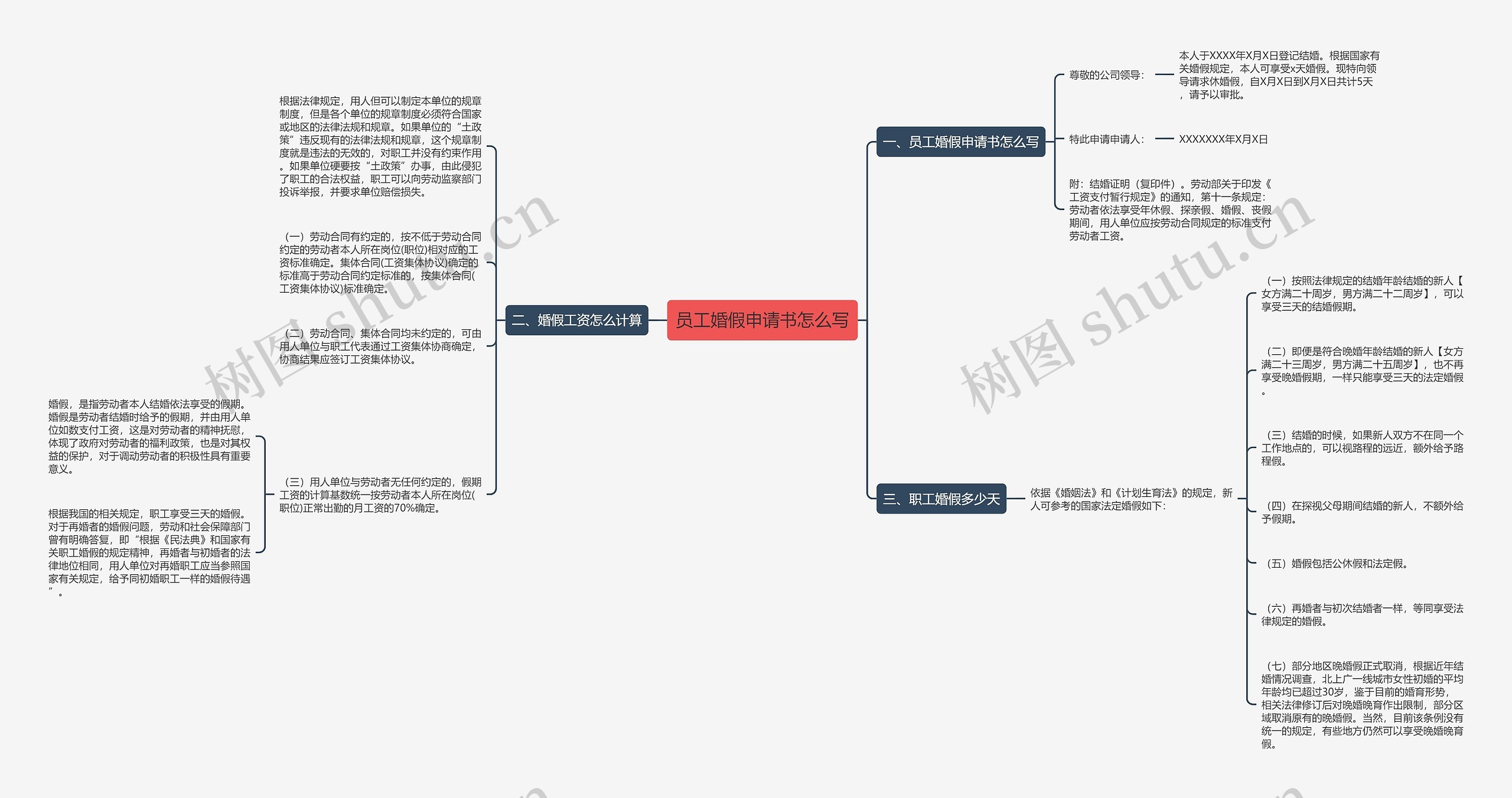 员工婚假申请书怎么写思维导图