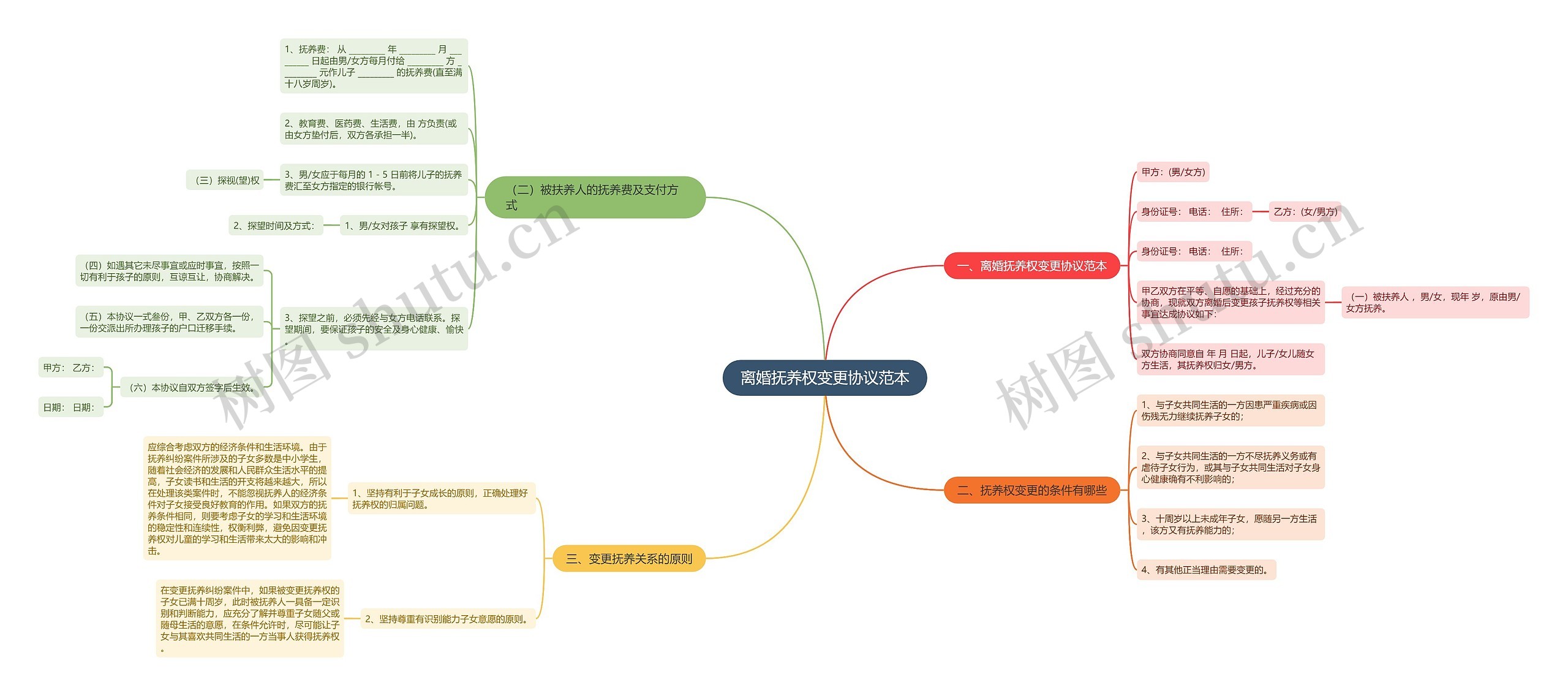 离婚抚养权变更协议范本 离婚抚养权变更协议范本