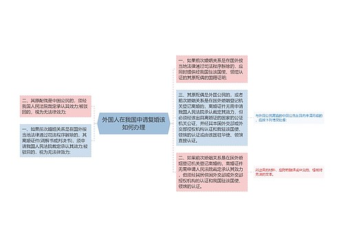 外国人在我国申请复婚该如何办理