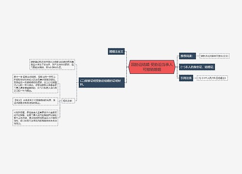 因胁迫结婚 受胁迫当事人可撤销婚姻