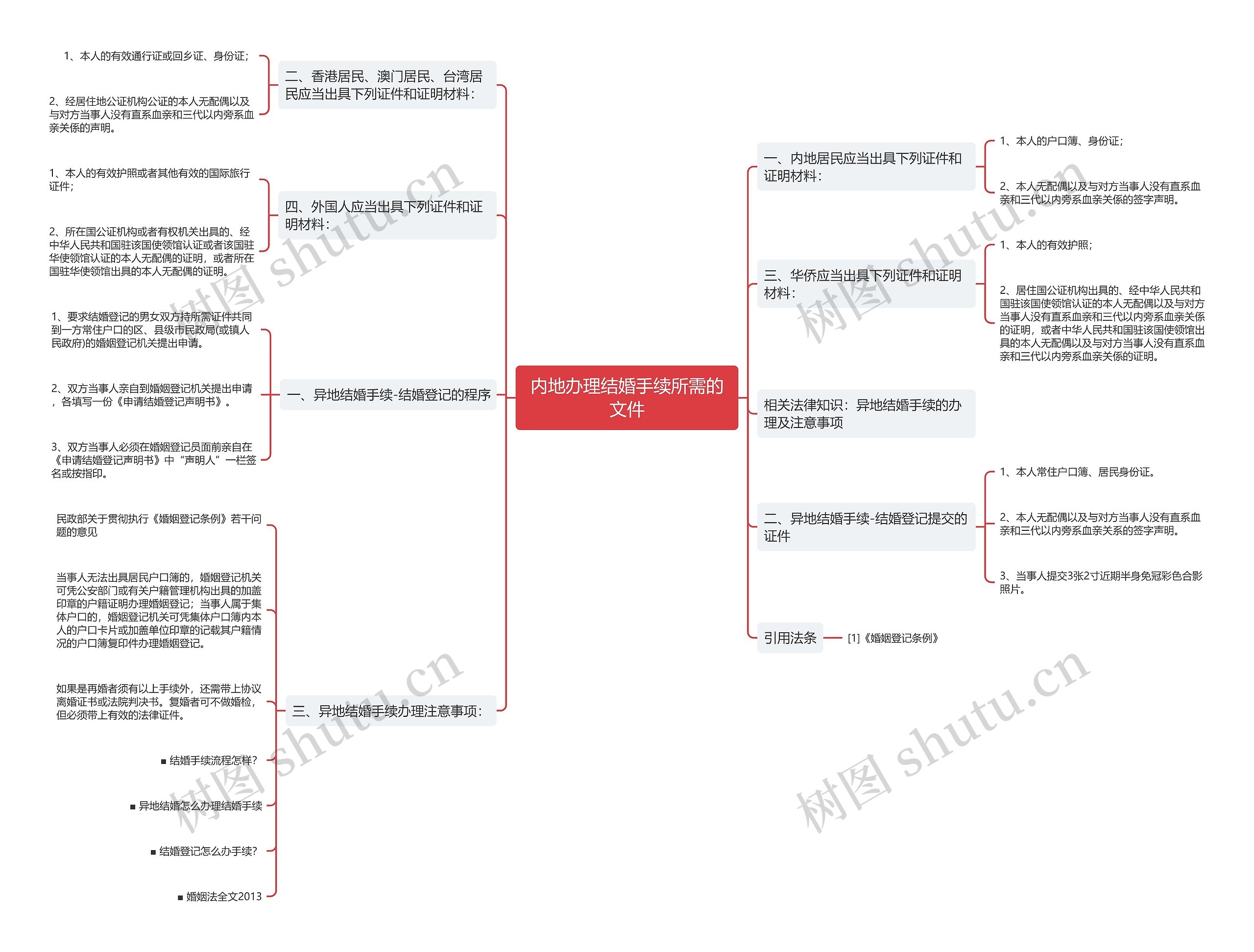 内地办理结婚手续所需的文件 内地办理结婚手续所需的文件