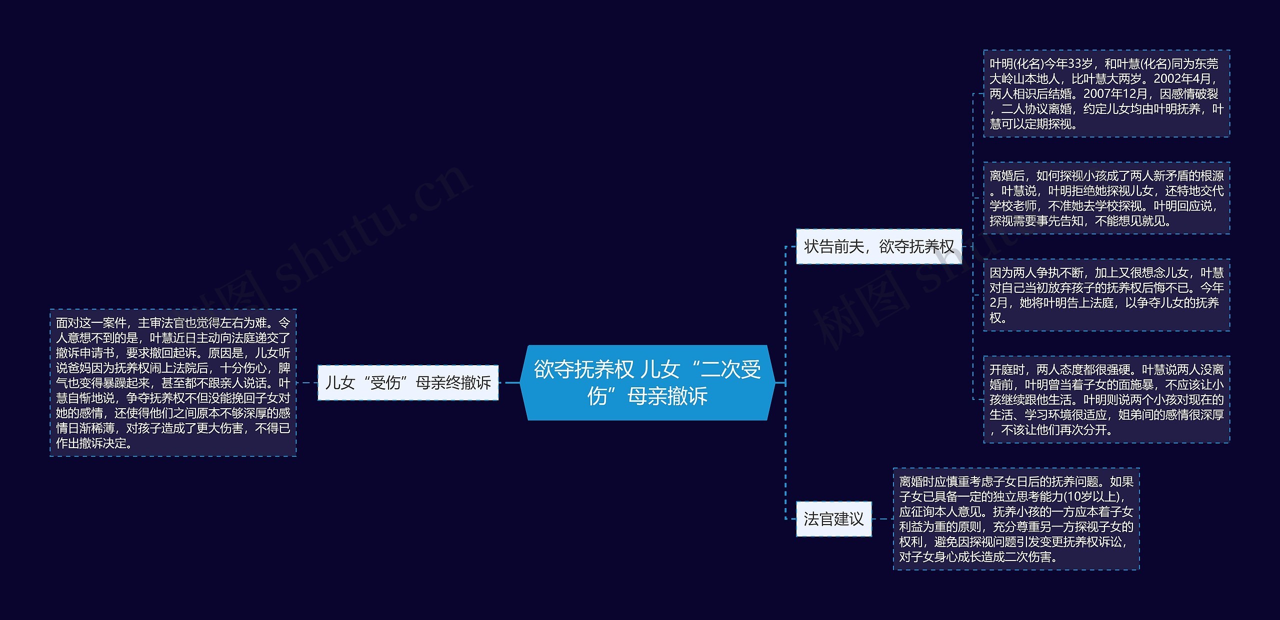 欲夺抚养权 儿女“二次受伤”母亲撤诉 欲夺抚养权 儿女“二次受伤”母亲撤诉