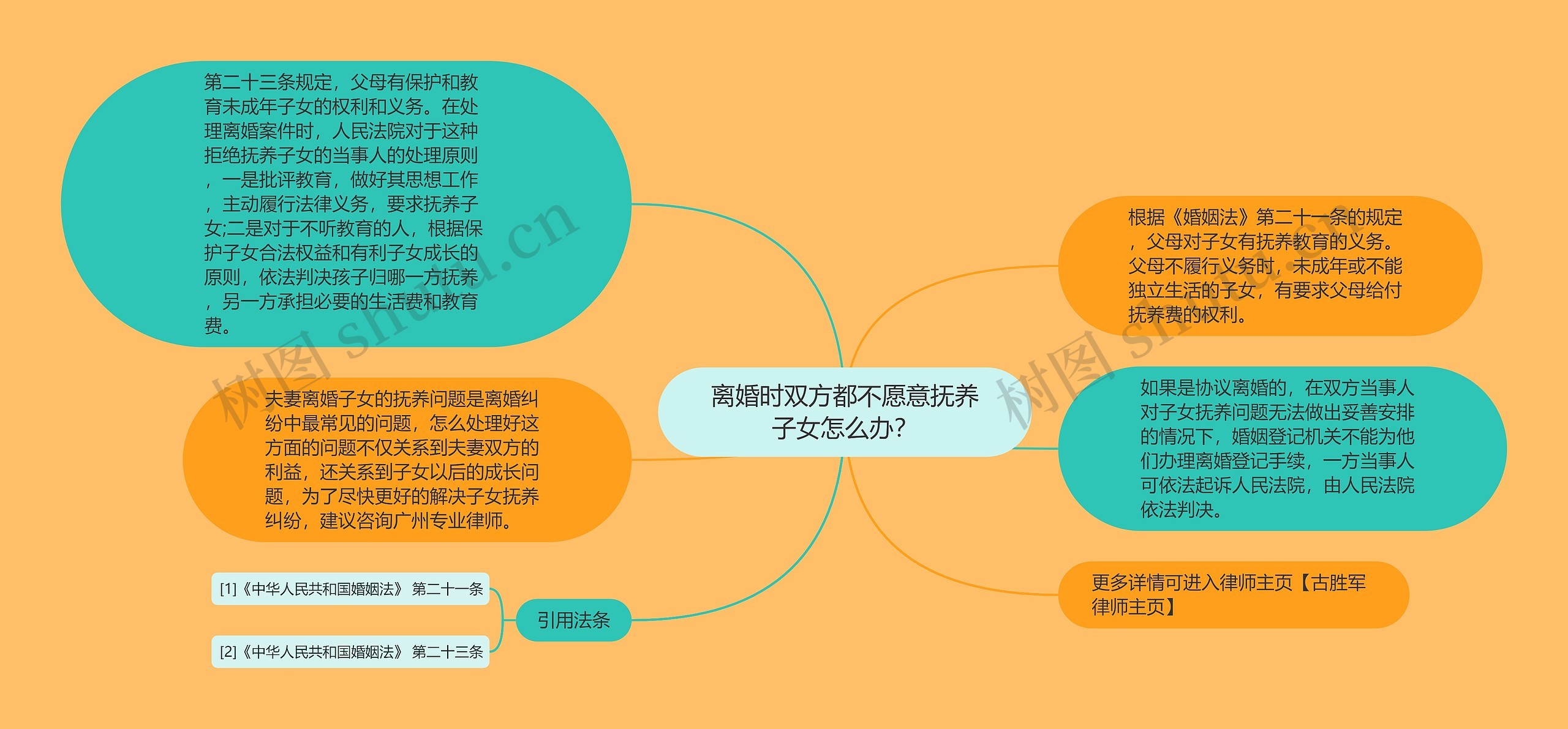 离婚时双方都不愿意抚养子女怎么办? 离婚时双方都不愿意抚养子女怎么办?