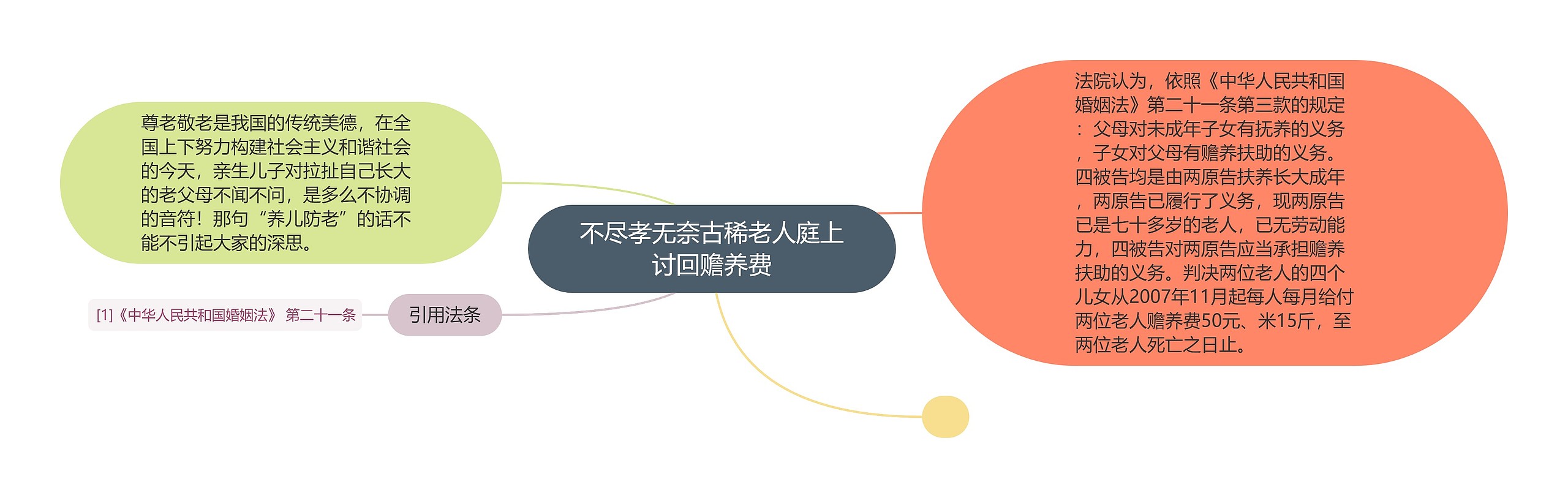 不尽孝无奈古稀老人庭上讨回赡养费 不尽孝无奈古稀老人庭上讨回赡养费