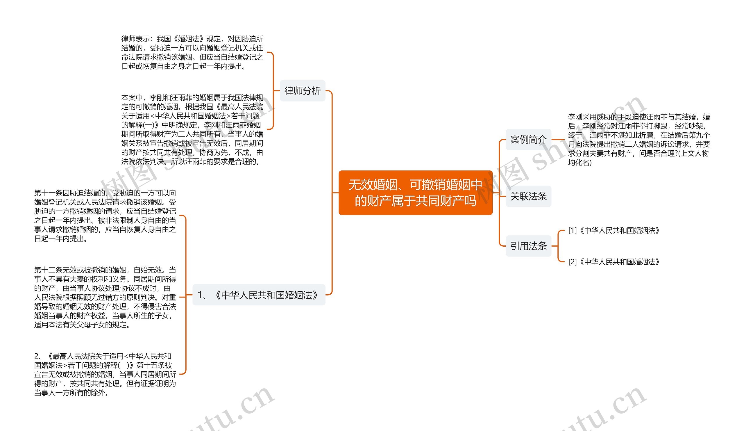 无效婚姻、可撤销婚姻中的财产属于共同财产吗思维导图