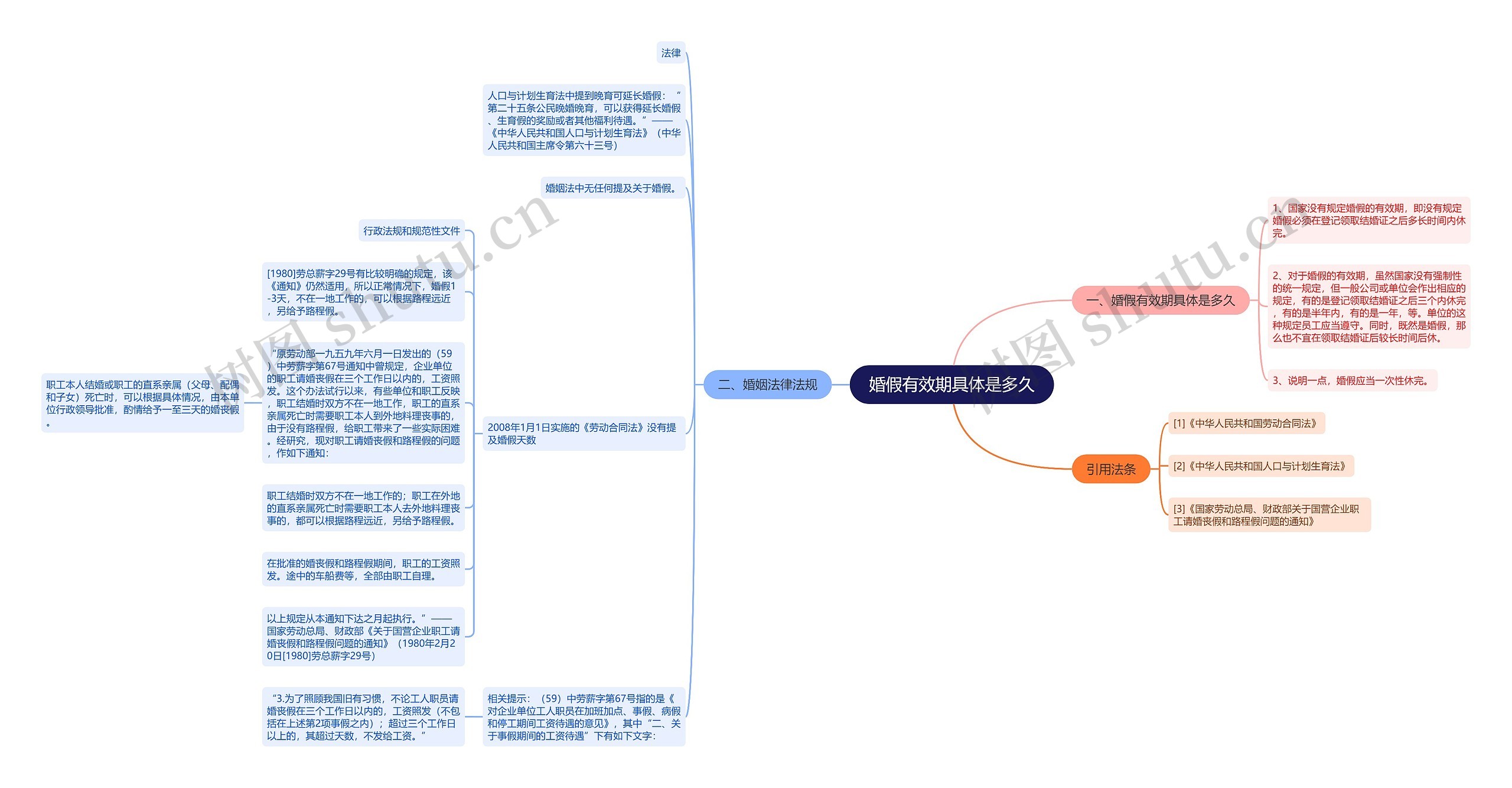 婚假有效期具体是多久