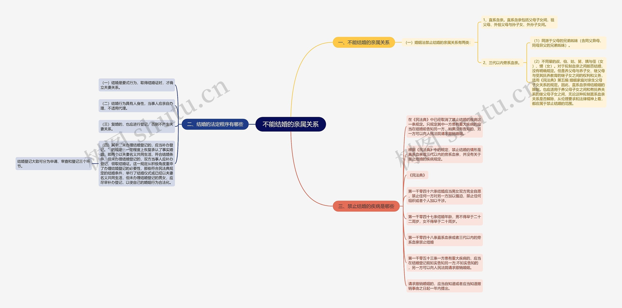 不能结婚的亲属关系 不能结婚的亲属关系