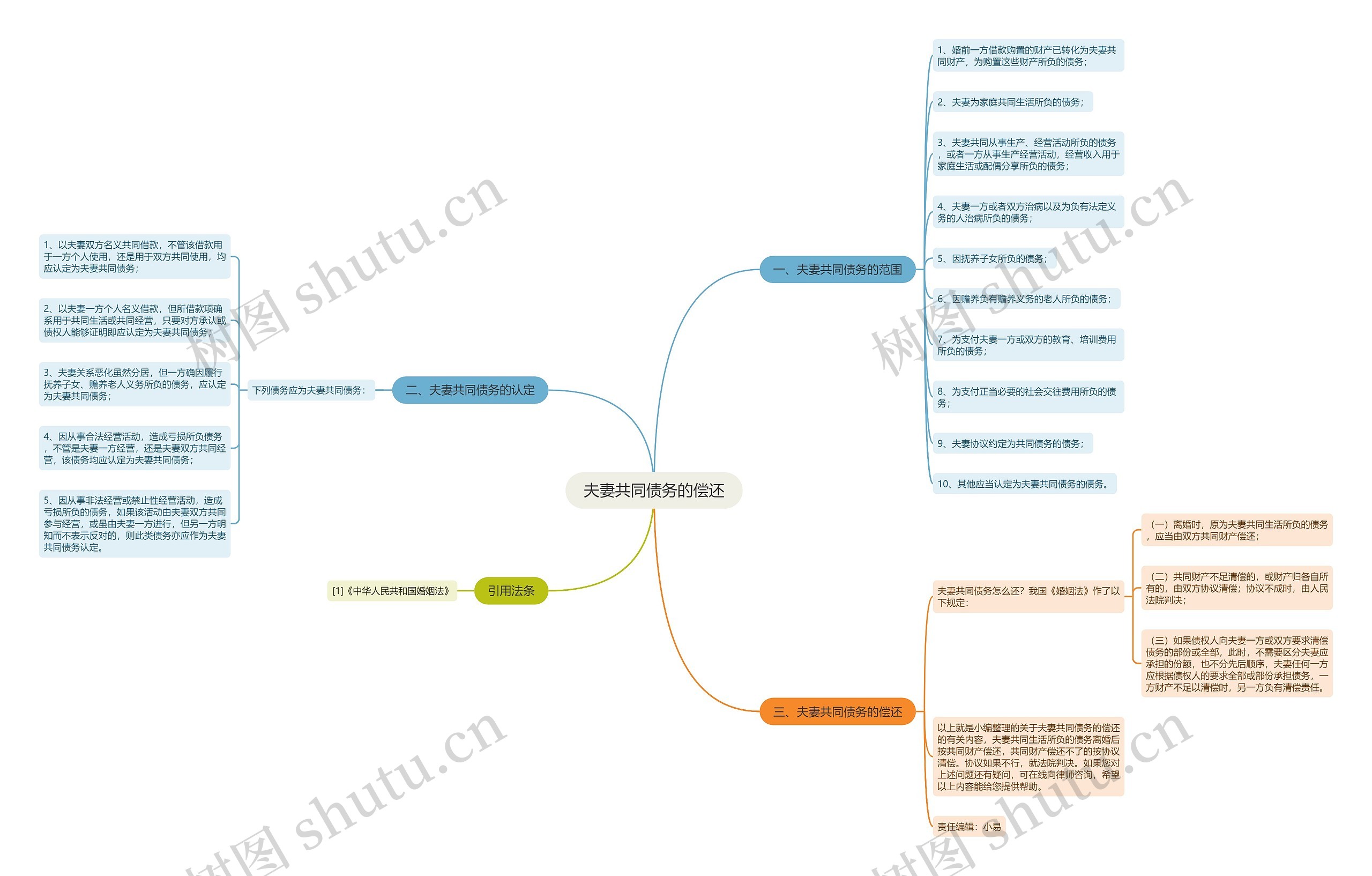 夫妻共同债务的偿还 夫妻共同债务的偿还