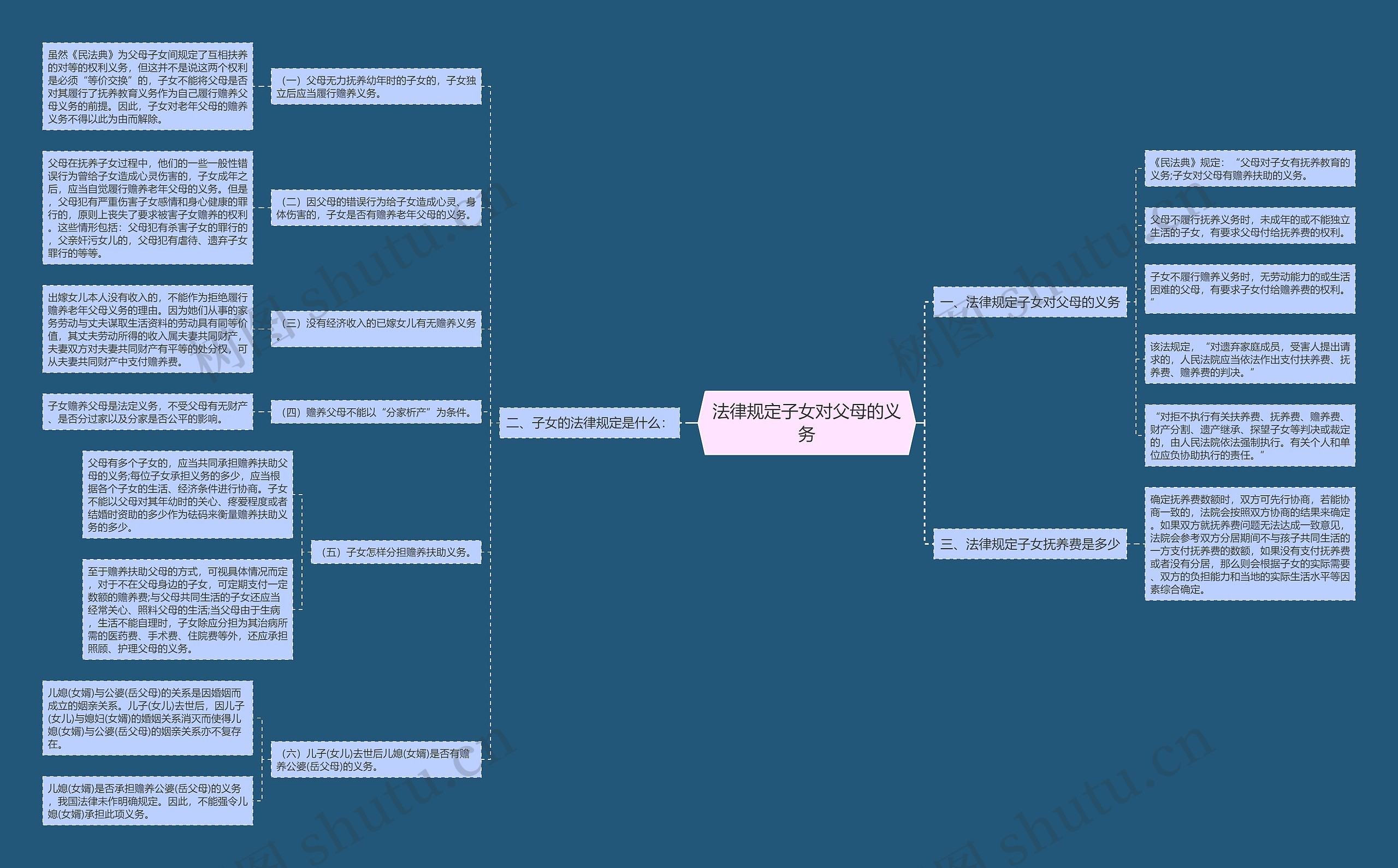 法律规定子女对父母的义务 法律规定子女对父母的义务