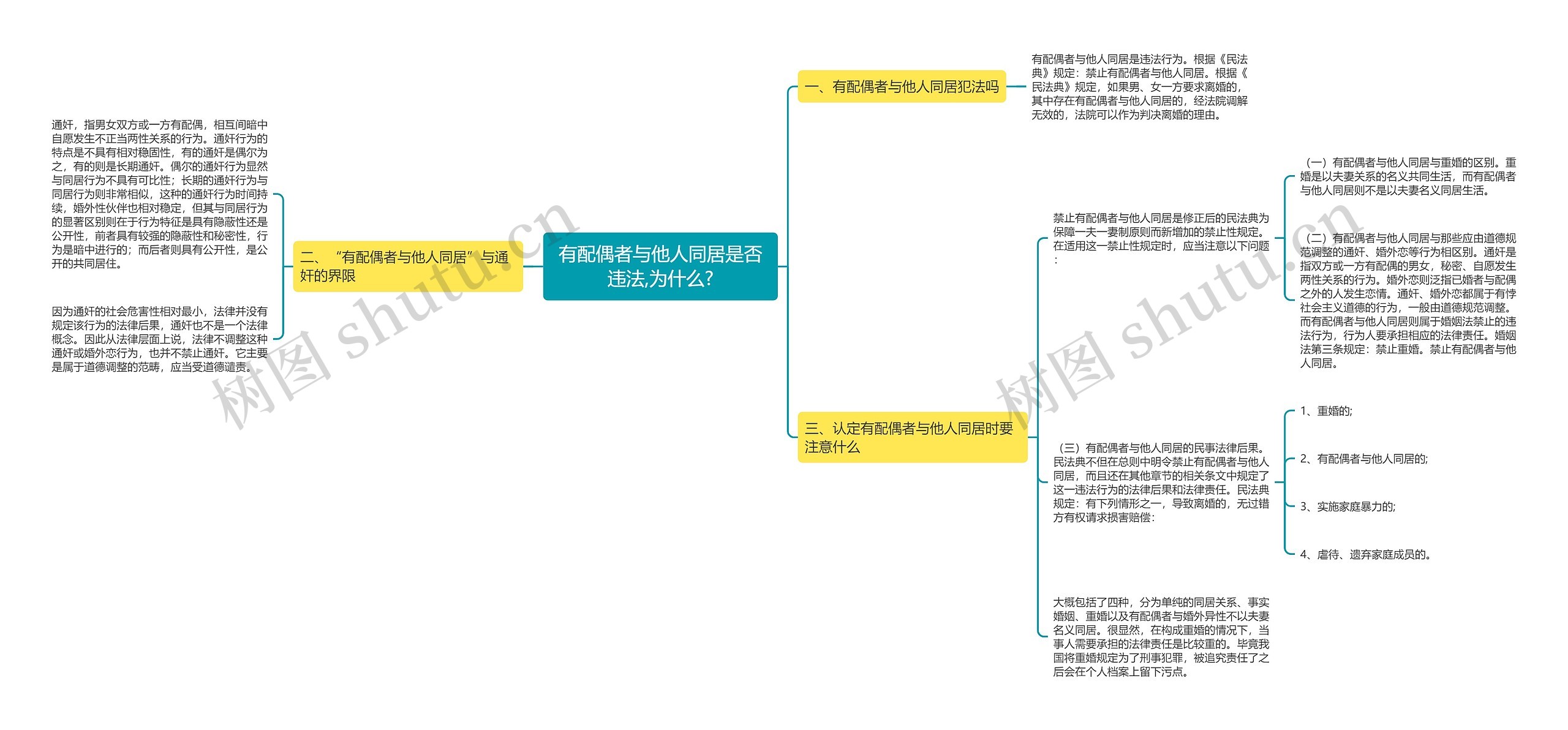 有配偶者与他人同居是否违法,为什么?思维导图