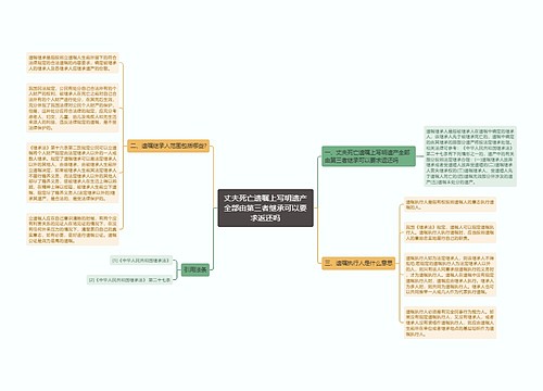 丈夫死亡遗嘱上写明遗产全部由第三者继承可以要求返还吗