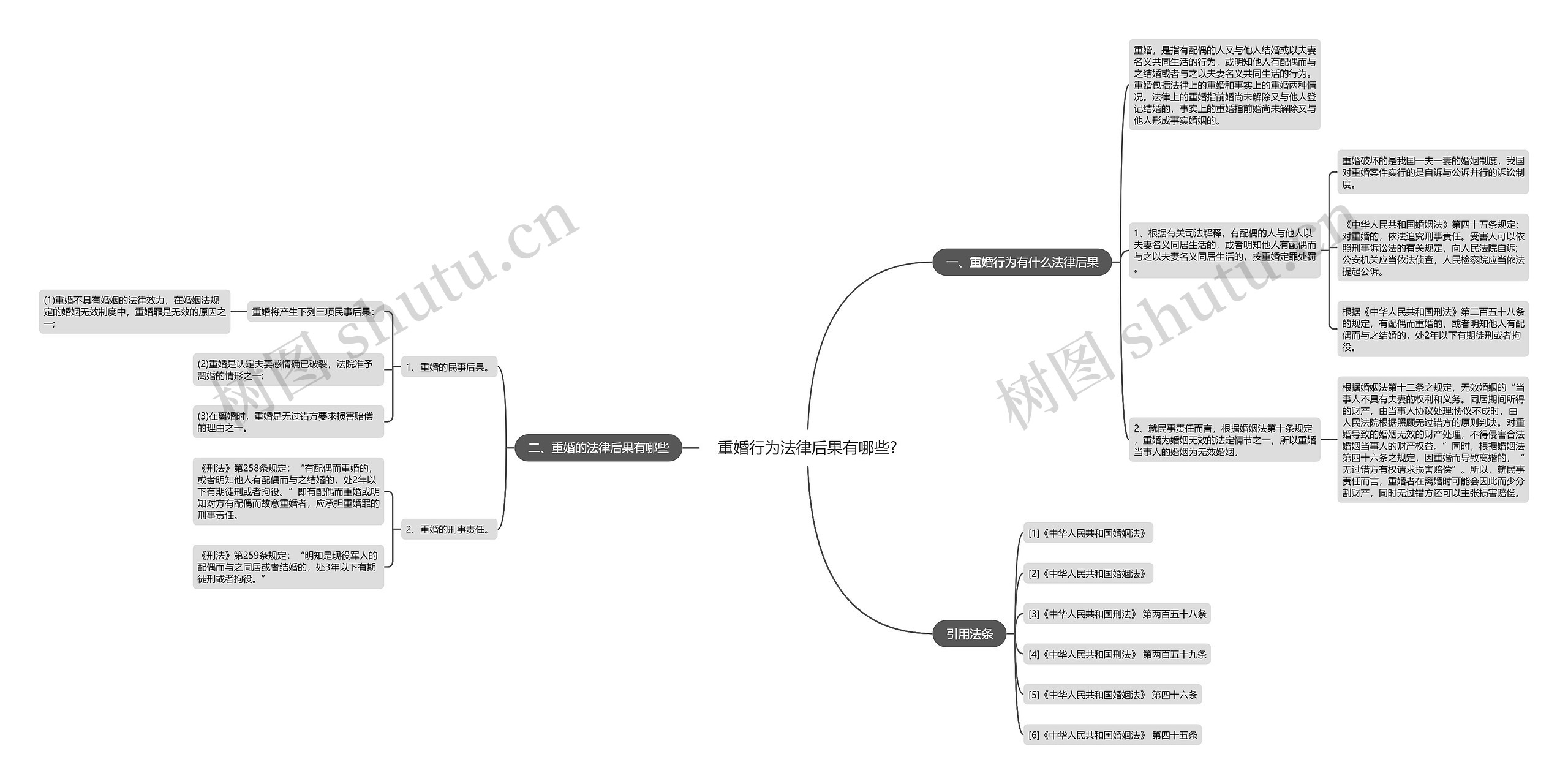 重婚行为法律后果有哪些? 重婚行为法律后果有哪些?