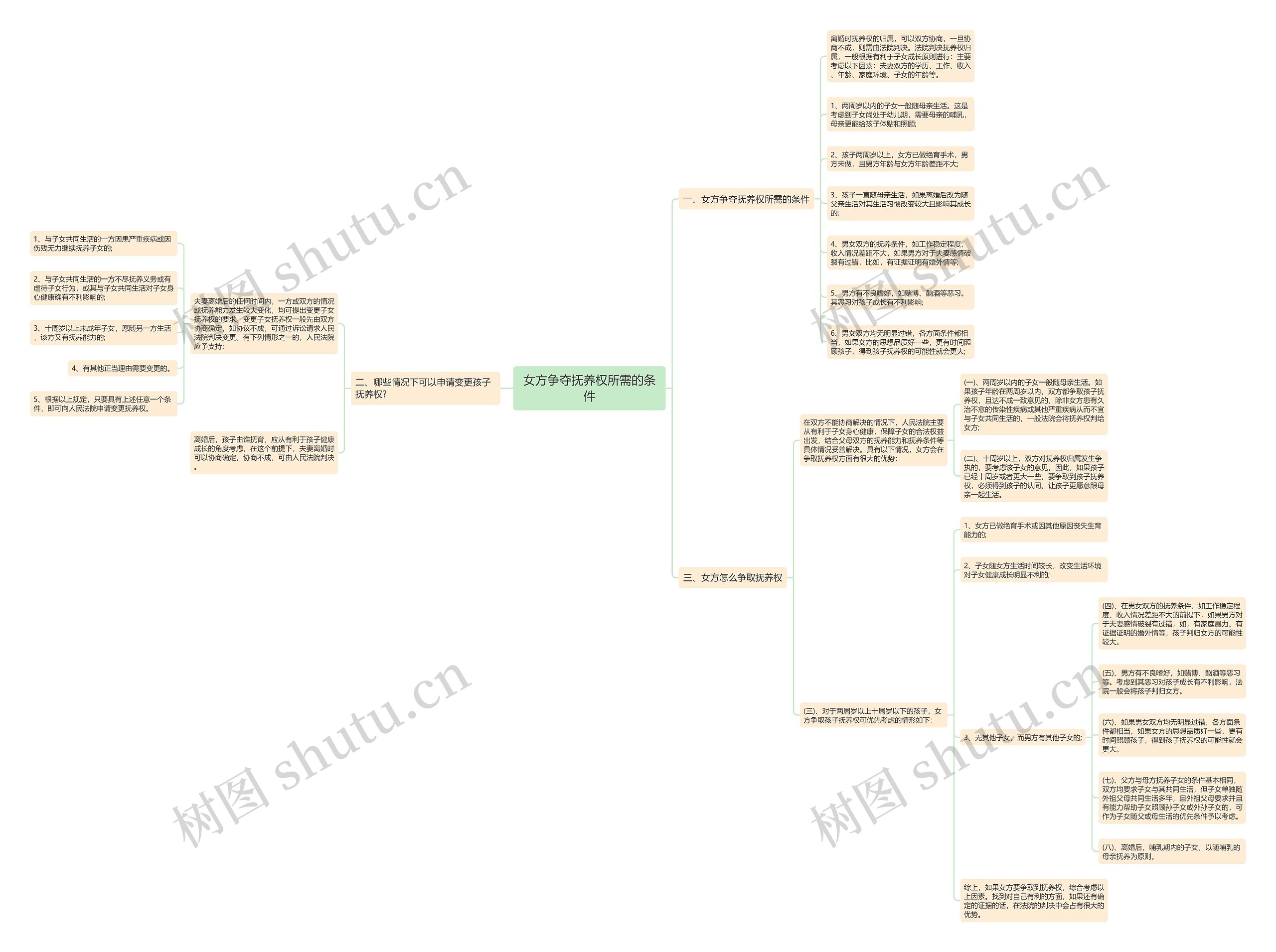 女方争夺抚养权所需的条件 女方争夺抚养权所需的条件